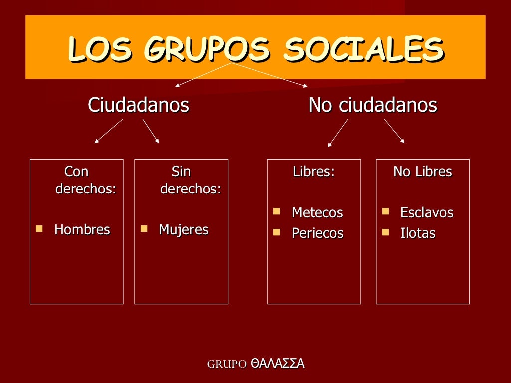 Los Grupos Sociales