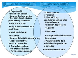 Organización
                                   Generalidades
Sistema de calidad
                                   Personal
Control de documentos
Revisión de solicitudes,          Planta física y
propuestas y contratos.            condiciones ambientales
                                    Métodos de y
Subcontratación
                                    validación de procesos
Adquisición de servicios y
                                    Equipos
suministros
                                   Muestreo
Servicio al cliente
Reclamos                           Manipulación de los ítemes
Control de trabajo no conforme     de procesos
Acción correctivas                Aseguramiento de la
Acción preventiva                 calidad de los productos
Control de registros              o servicios
Auditorías internas              Informe de resultados
Revisiones de gerencia
                                                           11
                                                                31/03/2012
 