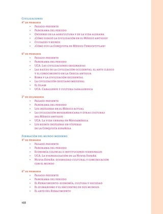 Civilizaciones
4° de primaria
•	 Pasado-presente
•	 Panorama del periodo
•	 Orígenes de la agricultura y de la vida aldeana
•	 ¿Cómo surgió la civilización en el México antiguo?
•	 Ciudades y reinos
•	 ¿Cómo fue la Conquista de México Tenochtitlan?
6° de primaria
•	 Pasado-presente
•	 Panorama del periodo
•	 UCA. Las civilizaciones originarias
•	 Las raíces de la civilización occidental: el arte clásico
y el conocimiento en la Grecia antigua
•	 Roma y la civilización occidental
•	 La civilización cristiano medieval
•	 El Islam
•	 UCA. Caballeros y cultura caballeresca
2° de secundaria
•	 Pasado-presente
•	 Panorama del periodo
•	 Los indígenas en el México actual
•	 La civilización mesoamericana y otras culturas
del México antiguo
•	 UCA. La vida urbana en Mesoamérica
•	 Los reinos indígenas en vísperas
de la Conquista española
Formación del mundo moderno
4° de primaria
•	 Pasado-presente
•	 Panorama del periodo
•	 Economía colonial e instituciones virreinales
•	 UCA. La evangelización de la Nueva España
•	 Nueva España: diversidad cultural y comunicación
con el mundo
6° de primaria
•	 Pasado-presente
•	 Panorama del periodo
•	 El Renacimiento: economía, cultura y sociedad
•	 El humanismo y el encuentro de dos mundos
•	 El arte del Renacimiento
168
 