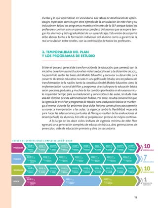 escolar y lo que aprenderán en secundaria. Las tablas de dosificación de apren-
dizajes esperados constituyen otro ejemplo de la articulación de este Plan y su
inclusión en todos los programas muestra el interés de la SEP porque todos los
profesores cuenten con un panorama completo del avance que se espera ten-
gan los alumnos y de la gradualidad de sus aprendizajes. Esta visión de conjunto
debe abonar tanto a la formación individual del alumno como a garantizar la
real articulación entre niveles, con la contribución de todos los profesores.
3. Temporalidad del plan
y los programas de estudio
Si bien el proceso general de transformación de la educación, que comenzó con la
iniciativadereformaconstitucionalenmateriaeducativael2dediciembrede2012,
ha permitido sentar las bases del Modelo Educativo y encauzar su desarrollo para
convertir el cambio educativo no solo en una política de Estado, sino en palanca de
transformación de la nación, tanto la consolidación del Modelo Educativo como la
implementación nacional del Plan y programas de estudio para la educación básica
serán procesos graduales, y muchos de los cambios planteados en el nuevo currícu-
lo requerirán tiempo para su maduración y concreción en las aulas, sin duda más
allá del término de esta administración federal. Por ende, resulta conveniente que
la vigencia de este Plan y programas de estudio para la educación básica se manten-
ga al menos durante los próximos doce ciclos lectivos consecutivos para permitir
su correcta incorporación a las aulas. La vigencia tendrá la flexibilidad necesaria
para hacer las adecuaciones puntuales al Plan que resulten de las evaluaciones al
desempeño de los alumnos. Con ello se propiciará un proceso de mejora continua.
A lo largo de los doce ciclos lectivos de vigencia mínima de este Plan
egresará una generación completa de educación básica, diez generaciones de
preescolar, siete de educación primaria y diez de secundaria.
PREESCOLAR
E G R E S O D E G E N E R A C I O N E S C O M P L E T A S 2 0 1 8 - 2 0 3 0
GENERACIONES
GENERACIONES
GENERACIONES
GENERACIÓN
COMPLETA
2018
2021
2019
2022
2020
2023
2021
2024
2022
2025
2023
2026
2024
2027
2025
2028
2026
2029
2027
2030
ingreso
egreso
10
10
PRIMARIA
1
2018
2024
ingreso
egreso
2019
2025
2020
2026
2021
2027
2022
2028
2023
2029
2024
2030
SECUNDARIA
BÁSICA
7
2018
2021
2021
2027
2027
2030
ingreso
egreso
2018
2021
2019
2022
2020
2023
2021
2024
2022
2025
2023
2026
2024
2027
2025
2028
2026
2029
2027
2030
ingreso
19
 