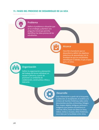 Usar información a partir de la búsqueda,
la selección, la recopilación, el análisis y la
síntesis de fuentes históricas, tales como
documentos escritos, entrevistas, fotogra-
fías, mapas, objetos antiguos, pinturas e
imágenes que podrán encontrarse en
internet, libros, bases de datos en línea,
videos, visitas a museos, sitios históricos,
recorridos por la localidad, entre otros.
Desarrollo
Describir el producto que se
desarollará y deﬁnir los objetivos
didácticos de aprendizaje,con la
ﬁnalidad de que los estudiantes
identiﬁquen el dónde, el qué, el para
qué y el cómo.
Alcance
Deﬁnir el problema o situación que
se va a trabajar, y plantear una
pregunta inicial que permita
identiﬁcar las ideas previas de los
estudiantes.
Problema
Deﬁnir la organización y planeación
del trabajo de forma individual, en
equipo o plenaria, a partir de
promover un ambiente de
colaboración, constructivo, crítico y
tolerante.
Organización
Fases del proceso de desarrollo de la UCA11. Fases del proceso de desarrollo de la UCA
218
 