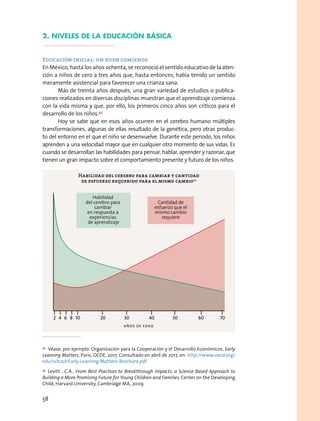 2. Niveles de la Educación Básica
Educación inicial: un buen comienzo
En México, hasta los años ochenta, se reconoció el sentido educativo de la aten-
ción a niños de cero a tres años que, hasta entonces, había tenido un sentido
meramente asistencial para favorecer una crianza sana.
Más de treinta años después, una gran variedad de estudios o publica-
ciones realizados en diversas disciplinas muestran que el aprendizaje comienza
con la vida misma y que, por ello, los primeros cinco años son críticos para el
desarrollo de los niños.42
Hoy se sabe que en esos años ocurren en el cerebro humano múltiples
transformaciones, algunas de ellas resultado de la genética, pero otras produc-
to del entorno en el que el niño se desenvuelve. Durante este periodo, los niños
aprenden a una velocidad mayor que en cualquier otro momento de sus vidas. Es
cuando se desarrollan las habilidades para pensar, hablar, aprender y razonar, que
tienen un gran impacto sobre el comportamiento presente y futuro de los niños.
Habilidad del cerebro para cambiar y cantidad
de esfuerzo requerido para el mismo cambio43
42
  Véase, por ejemplo: Organización para la Cooperación y el Desarrollo Económicos, Early
Learning Matters, París, OCDE, 2017. Consultado en abril de 2017, en: http://www.oecd.org/
edu/school/Early-Learning-Matters-Brochure.pdf
43
  Levitt , C.A., From Best Practices to Breakthrough Impacts: a Science Based Approach to
Building a More Promising Future for Young Children and Families, Center on the Developing
Child, Harvard University, Cambridge MA, 2009.
2 4 6 8 10 20 30 40 50 60
años de edad
70
Habilidad
del cerebro para
cambiar
en respuesta a
experiencias
de aprendizaje
Cantidad de
esfuerzo que el
mismo cambio
requiere
58
 