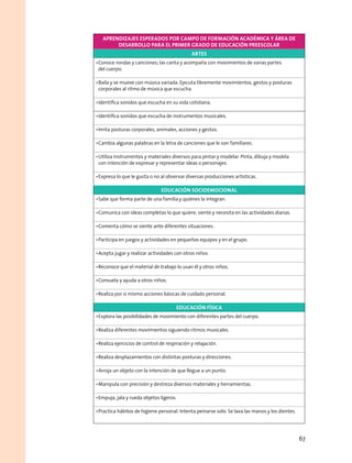 Aprendizajes esperados por campo de formación académica y área de
desarrollo para el PRIMER grado de educación preescolar
Artes
•	Conoce rondas y canciones; las canta y acompaña con movimientos de varias partes
del cuerpo.
•	Baila y se mueve con música variada. Ejecuta libremente movimientos, gestos y posturas
corporales al ritmo de música que escucha.
•	Identifica sonidos que escucha en su vida cotidiana.
•	Identifica sonidos que escucha de instrumentos musicales.
•	Imita posturas corporales, animales, acciones y gestos.
•	Cambia algunas palabras en la letra de canciones que le son familiares.
•	Utiliza instrumentos y materiales diversos para pintar y modelar. Pinta, dibuja y modela
con intención de expresar y representar ideas o personajes.
•	Expresa lo que le gusta o no al observar diversas producciones artísticas.
Educación socioemocional
•	Sabe que forma parte de una familia y quiénes la integran.
•	Comunica con ideas completas lo que quiere, siente y necesita en las actividades diarias.
•	Comenta cómo se siente ante diferentes situaciones.
•	Participa en juegos y actividades en pequeños equipos y en el grupo.
•	Acepta jugar y realizar actividades con otros niños.
•	Reconoce que el material de trabajo lo usan él y otros niños.
•	Consuela y ayuda a otros niños.
•	Realiza por sí mismo acciones básicas de cuidado personal.
Educación física
•	Explora las posibilidades de movimiento con diferentes partes del cuerpo.
•	Realiza diferentes movimientos siguiendo ritmos musicales.
•	Realiza ejercicios de control de respiración y relajación.
•	Realiza desplazamientos con distintas posturas y direcciones.
•	Arroja un objeto con la intención de que llegue a un punto.
•	Manipula con precisión y destreza diversos materiales y herramientas.
•	Empuja, jala y rueda objetos ligeros.
•	Practica hábitos de higiene personal. Intenta peinarse solo. Se lava las manos y los dientes.
67
 