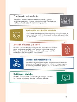 Convivencia y ciudadanía
Desarrolla su identidad como persona. Conoce, respeta y ejerce sus
derechos y obligaciones. Favorece el diálogo y contribuye a la convivencia
pacíﬁca y rechaza todo tipo de discriminación y violencia.
Atención al cuerpo y la salud
Reconoce su cuerpo. Resuelve retos y desafíos mediante el uso creativo
de sus habilidades corporales. Toma decisiones informadas sobre su
higiene y alimentación. Participa en situaciones de juego y actividad
física, procurando la convivencia sana y pacíﬁca.
Apreciación y expresión artísticas
Explora y experimenta distintas manifestaciones artísticas. Se expresa de
manera creativa por medio de elementos de la música, la danza, el teatro
y las artes visuales.
Cuidado del medioambiente
Reconoce la importancia del cuidado del medioambiente. Identiﬁca
problemas locales y globales, así como soluciones que puede poner
en práctica (por ejemplo, apagar la luz y no desperdiciar el agua).
Habilidades digitales
Identiﬁca una variedad de herramientas y tecnologías que utiliza
para obtener información, aprender, comunicarse y jugar.
75
 