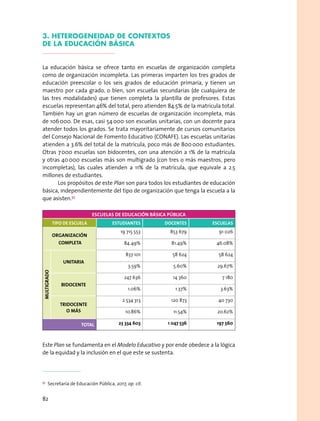 3. HETEROGENEIDAD DE CONTEXTOS
DE LA EDUCACiÓN BÁSICA
La educación básica se ofrece tanto en escuelas de organización completa
como de organización incompleta. Las primeras imparten los tres grados de
educación preescolar o los seis grados de educación primaria, y tienen un
maestro por cada grado, o bien, son escuelas secundarias (de cualquiera de
las tres modalidades) que tienen completa la plantilla de profesores. Estas
escuelas representan 46% del total, pero atienden 84.5% de la matrícula total.
También hay un gran número de escuelas de organización incompleta, más
de 106 000. De esas, casi 54 000 son escuelas unitarias, con un docente para
atender todos los grados. Se trata mayoritariamente de cursos comunitarios
del Consejo Nacional de Fomento Educativo (CONAFE). Las escuelas unitarias
atienden a 3.6% del total de la matrícula, poco más de 800 000 estudiantes.
Otras 7 000 escuelas son bidocentes, con una atención a 1% de la matrícula
y otras 40 000 escuelas más son multigrado (con tres o más maestros, pero
incompletas), las cuales atienden a 11% de la matrícula, que equivale a 2.5
millones de estudiantes.
Los propósitos de este Plan son para todos los estudiantes de educación
básica, independientemente del tipo de organización que tenga la escuela a la
que asisten.57
escuelas de EDUCACIÓN BÁSICA PÚBLICA
TIPO DE ESCUELA ESTUDIANTES DOCENTES ESCUELAS
organización
COMPLETA
19 715 553 853 679 91 026
84.49% 81.49% 46.08%
MULTIGRADO
UNITARIA
837 101 58 624 58 624
3.59% 5.60% 29.67%
BIDOCENTE
247 636 14 360 7 180
1.06% 1.37% 3.63%
TRIDOCENTE
O MÁS
2 534 313 120 873 40 730
10.86% 11.54% 20.62%
TOTAL 23 334 603 1 047 536 197 560
Este Plan se fundamenta en el Modelo Educativo y por ende obedece a la lógica
de la equidad y la inclusión en el que este se sustenta.
57
  Secretaría de Educación Pública, 2017, op. cit.
82
 