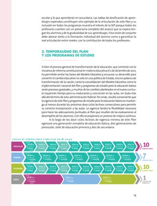 escolar y lo que aprenderán en secundaria. Las tablas de dosificación de apren-
dizajes esperados constituyen otro ejemplo de la articulación de este Plan y su
inclusión en todos los programas muestra el interés de la SEP porque todos los
profesores cuenten con un panorama completo del avance que se espera ten-
gan los alumnos y de la gradualidad de sus aprendizajes. Esta visión de conjunto
debe abonar tanto a la formación individual del alumno como a garantizar la
real articulación entre niveles, con la contribución de todos los profesores.
3. Temporalidad del plan
y los programas de estudio
Si bien el proceso general de transformación de la educación, que comenzó con la
iniciativadereformaconstitucionalenmateriaeducativael2dediciembrede2012,
ha permitido sentar las bases del Modelo Educativo y encauzar su desarrollo para
convertir el cambio educativo no solo en una política de Estado, sino en palanca de
transformación de la nación, tanto la consolidación del Modelo Educativo como la
implementación nacional del Plan y programas de estudio para la educación básica
serán procesos graduales, y muchos de los cambios planteados en el nuevo currícu-
lo requerirán tiempo para su maduración y concreción en las aulas, sin duda más
allá del término de esta administración federal. Por ende, resulta conveniente que
la vigencia de este Plan y programas de estudio para la educación básica se manten-
ga al menos durante los próximos doce ciclos lectivos consecutivos para permitir
su correcta incorporación a las aulas. La vigencia tendrá la flexibilidad necesaria
para hacer las adecuaciones puntuales al Plan que resulten de las evaluaciones al
desempeño de los alumnos. Con ello se propiciará un proceso de mejora continua.
A lo largo de los doce ciclos lectivos de vigencia mínima de este Plan
egresará una generación completa de educación básica, diez generaciones de
preescolar, siete de educación primaria y diez de secundaria.
PREESCOLAR
E G R E S O D E G E N E R A C I O N E S C O M P L E T A S 2 0 1 8 - 2 0 3 0
GENERACIONES
GENERACIONES
GENERACIONES
GENERACIÓN
COMPLETA
2018
2021
2019
2022
2020
2023
2021
2024
2022
2025
2023
2026
2024
2027
2025
2028
2026
2029
2027
2030
ingreso
egreso
10
10
PRIMARIA
1
2018
2024
ingreso
egreso
2019
2025
2020
2026
2021
2027
2022
2028
2023
2029
2024
2030
SECUNDARIA
BÁSICA
7
2018
2021
2021
2027
2027
2030
ingreso
egreso
2018
2021
2019
2022
2020
2023
2021
2024
2022
2025
2023
2026
2024
2027
2025
2028
2026
2029
2027
2030
ingreso
19
 