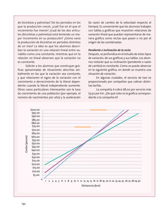 de bicicletas y patinetas? De los periodos en los
que la producción creció, ¿cuál fue en el que el
incremento fue menor? ¿Cuál de los dos artícu-
los (bicicletas o patinetas) está teniendo un ma-
yor incremento en su producción? ¿Cómo varía
la producción de bicicletas en periodos distintos
de un mes? La idea es que los alumnos descri-
ban la variación en una relación lineal entre va-
riables como una constante, mientras que en la
relación no lineal observen que la variación no
es constante.
Solicite a los alumnos que construyan grá-
ficas aproximadas de situaciones descritas ver-
balmente en las que la variación sea constante,
y que relacionen el signo de la variación con el
crecimiento o decrecimiento de la literal depen-
diente cuando la literal independiente aumente.
Otros casos particulares interesantes son la tasa
de crecimiento de una población (por ejemplo, el
número de nacimientos por año) y la aceleración
(la razón de cambio de la velocidad respecto al
tiempo). Es conveniente que los alumnos trabajen
con tablas y gráficas que muestren relaciones de
variación lineal que puedan representarse de ma-
nera gráfica como rectas que pasan o no por el
origen de las coordenadas.
Pendiente e inclinación de la recta
Después, se profundiza en el estudio de estos tipos
de variación, de sus gráficas y sus tablas. Los alum-
nos notarán que su inclinación (pendiente o razón
de cambio) es constante. Como se puede observar
en la siguiente gráfica, en donde se muestra una
situación de variación.
En algunas ciudades, el servicio de taxi es
proporcionado por compañías que cobran distin-
tas tarifas .
La compañía A cobra $8.00 por servicio más
$3.50 por km. ¿De qué color es la gráfica correspon-
diente a la compañía A?
1 2 3 4 5 6 7 8 9 10 11 12 13 14 15 16 17 18 19 20 21 22 23 24 25 26 27 28 29 30
Distancia (km)
Costo(pesos)
0
192
 