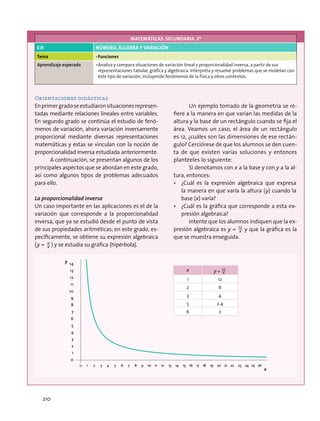 MATEMÁTICAS. SECUNDARIA. 2º
EJE NÚMERO, ÁLGEBRA Y VARIACIÓN
Tema •	Funciones
Aprendizaje esperado •	Analiza y compara situaciones de variación lineal y proporcionalidad inversa, a partir de sus
representaciones tabular, gráfica y algebraica. Interpreta y resuelve problemas que se modelan con
este tipo de variación, incluyendo fenómenos de la física y otros contextos.
Orientaciones didácticas
Enprimergradoseestudiaronsituacionesrepresen-
tadas mediante relaciones lineales entre variables.
En segundo grado se continúa el estudio de fenó-
menos de variación, ahora variación inversamente
proporcional mediante diversas representaciones
matemáticas y estas se vinculan con la noción de
proporcionalidad inversa estudiada anteriormente.
A continuación, se presentan algunos de los
principales aspectos que se abordan en este grado,
así como algunos tipos de problemas adecuados
para ello.
La proporcionalidad inversa
Un caso importante en las aplicaciones es el de la
variación que corresponde a la proporcionalidad
inversa, que ya se estudió desde el punto de vista
de sus propiedades aritméticas; en este grado, es-
pecíficamente, se obtiene su expresión algebraica
(y = x
a ) y se estudia su gráfica (hipérbola).
Un ejemplo tomado de la geometría se re-
fiere a la manera en que varían las medidas de la
altura y la base de un rectángulo cuando se fija el
área. Veamos un caso, el área de un rectángulo
es 12, ¿cuáles son las dimensiones de ese rectán-
gulo? Cerciórese de que los alumnos se den cuen-
ta de que existen varias soluciones y entonces
plantéeles lo siguiente:
Si denotamos con x a la base y con y a la al-
tura, entonces:
•	 ¿Cuál es la expresión algebraica que expresa
la manera en que varía la altura (y) cuando la
base (x) varía?
•	 ¿Cuál es la gráfica que corresponde a esta ex-
presión algebraica?
Intente que los alumnos indiquen que la ex-
presión algebraica es y = x
12 y que la gráfica es la
que se muestra enseguida.
1 2 3 4 5 6 7 8 9 10 11 12 13 14 15 16 17 18 19 20 21 22 23 24 25 26
14
13
12
11
10
9
8
7
6
5
4
3
2
1
0
0
y
x
x y = x
12
1 12
2 6
3 4
5 2.4
6 2
210
 