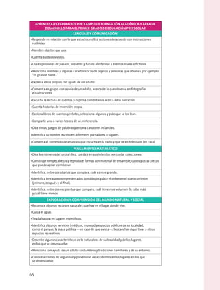Aprendizajes esperados por campo de formación académica y área de
desarrollo para el PRIMER grado de educación preescolar
Lenguaje y comunicación
•	Responde en relación con lo que escucha; realiza acciones de acuerdo con instrucciones
recibidas.
•	Nombra objetos que usa.
•	Cuenta sucesos vividos.
•	Usa expresiones de pasado, presente y futuro al referirse a eventos reales o ficticios.
•	Menciona nombres y algunas características de objetos y personas que observa, por ejemplo:
“es grande, tiene…”
•	Expresa ideas propias con ayuda de un adulto.
•	Comenta en grupo, con ayuda de un adulto, acerca de lo que observa en fotografías
e ilustraciones.
•	Escucha la lectura de cuentos y expresa comentarios acerca de la narración.
•	Cuenta historias de invención propia.
•	Explora libros de cuentos y relatos; selecciona algunos y pide que se los lean.
•	Comparte uno o varios textos de su preferencia.
•	Dice rimas, juegos de palabras y entona canciones infantiles.
•	Identifica su nombre escrito en diferentes portadores o lugares.
•	Comenta el contenido de anuncios que escucha en la radio y que ve en televisión (en casa).
Pensamiento matemático
•	Dice los números del uno al diez. Los dice en sus intentos por contar colecciones.
•	Construye rompecabezas y reproduce formas con material de ensamble, cubos y otras piezas
que puede apilar o embonar.
•	Identifica, entre dos objetos que compara, cuál es más grande.
•	Identifica tres sucesos representados con dibujos y dice el orden en el que ocurrieron
(primero, después y al final).
•	Identifica, entre dos recipientes que compara, cuál tiene más volumen (le cabe más)
y cuál tiene menos.
Exploración y comprensión del mundo natural y social
•	Reconoce algunos recursos naturales que hay en el lugar donde vive.
•	Cuida el agua.
•	Tira la basura en lugares específicos.
•	Identifica algunos servicios (médicos, museos) y espacios públicos de su localidad,
como el parque, la plaza pública —en caso de que exista—, las canchas deportivas y otros
espacios recreativos.
•	Describe algunas características de la naturaleza de su localidad y de los lugares
en los que se desenvuelve.
•	Menciona con ayuda de un adulto costumbres y tradiciones familiares y de su entorno.
•	Conoce acciones de seguridad y prevención de accidentes en los lugares en los que
se desenvuelve.
66
 