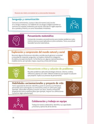 Rasgos del perfil de egreso de la educación primaria
RASGOS DEL PERFIL DE EGRESO
DE LA EDUCACIÓN PRIMARIA
Lenguaje y comunicación
Comunica sentimientos, sucesos e ideas de manera oral y escrita
en su lengua materna; si es hablante de una lengua indígena también se
comunica en español, oralmente y por escrito. Describe en inglés aspectos
de su pasado y entorno, así como necesidades inmediatas.
Exploración y comprensión del mundo natural y social
Reconoce algunos fenómenos naturales y sociales que le generan curiosidad
y necesidad de responder preguntas. Los explora mediante la indagación,
el análisis y la experimentación. Se familiariza con algunas representaciones y
modelos (como, por ejemplo, mapas, esquemas y líneas del tiempo).
Pensamiento matemático
Comprende conceptos y procedimientos para resolver problemas mate-
máticos diversos y para aplicarlos en otros contextos. Tiene una actitud
favorable hacia las matemáticas.
Pensamiento crítico y solución de problemas
Resuelve problemas aplicando estrategias diversas: observa, analiza,
reﬂexiona y planea con orden. Obtiene evidencias que apoyen la solución
que propone. Explica sus procesos de pensamiento.
Habilidades socioemocionales y proyecto de vida
Tiene capacidad de atención. Identiﬁca y pone en práctica sus fortalezas
personales para autorregular sus emociones y estar en calma para jugar,
aprender, desarrollar empatía y convivir con otros. Diseña y emprende
proyectos de corto y mediano plazo (por ejemplo, mejorar sus caliﬁcaciones
o practicar algún pasatiempo).
Colaboración y trabajo en equipo
Trabaja de manera colaborativa. Identiﬁca sus capacidades
y reconoce y aprecia las de los demás.
74
 