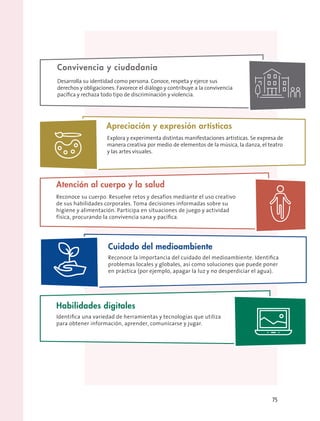 Convivencia y ciudadanía
Desarrolla su identidad como persona. Conoce, respeta y ejerce sus
derechos y obligaciones. Favorece el diálogo y contribuye a la convivencia
pacíﬁca y rechaza todo tipo de discriminación y violencia.
Atención al cuerpo y la salud
Reconoce su cuerpo. Resuelve retos y desafíos mediante el uso creativo
de sus habilidades corporales. Toma decisiones informadas sobre su
higiene y alimentación. Participa en situaciones de juego y actividad
física, procurando la convivencia sana y pacíﬁca.
Apreciación y expresión artísticas
Explora y experimenta distintas manifestaciones artísticas. Se expresa de
manera creativa por medio de elementos de la música, la danza, el teatro
y las artes visuales.
Cuidado del medioambiente
Reconoce la importancia del cuidado del medioambiente. Identiﬁca
problemas locales y globales, así como soluciones que puede poner
en práctica (por ejemplo, apagar la luz y no desperdiciar el agua).
Habilidades digitales
Identiﬁca una variedad de herramientas y tecnologías que utiliza
para obtener información, aprender, comunicarse y jugar.
75
 