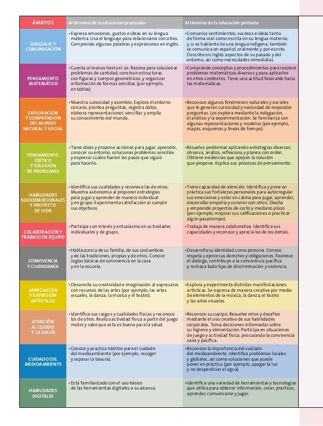 Matemáticas Aprendizajes Clave