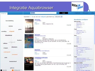 Integratie Aquabrowser 