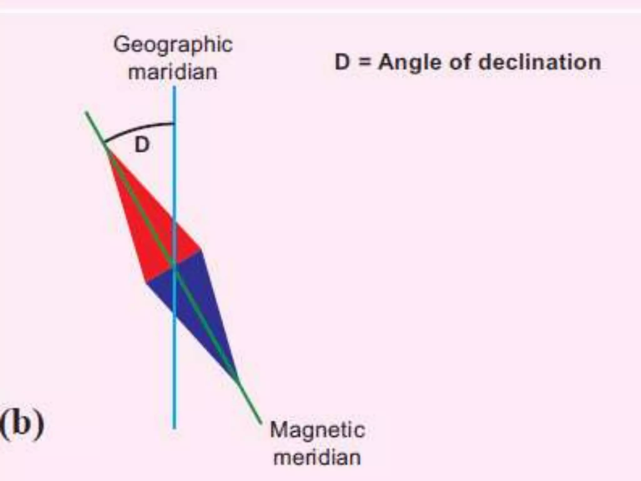 1 and effects of electric current PPT Free Download