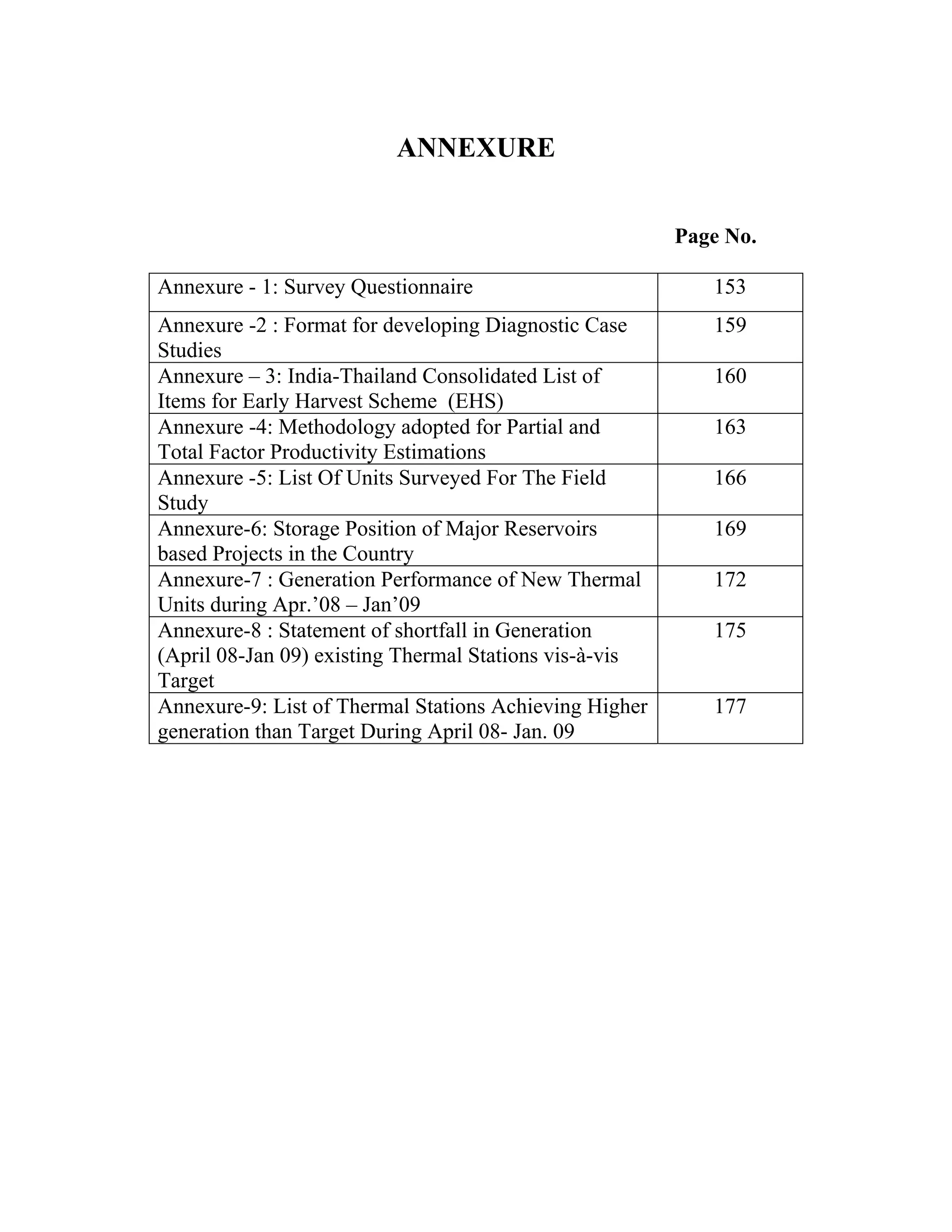  

                             ANNEXURE 
 

                                                            Page No.

    Annexure - 1: Survey Questionnaire                         153
    Annexure -2 : Format for developing Diagnostic Case        159
    Studies
    Annexure – 3: India-Thailand Consolidated List of          160
    Items for Early Harvest Scheme (EHS)
    Annexure -4: Methodology adopted for Partial and           163
    Total Factor Productivity Estimations
    Annexure -5: List Of Units Surveyed For The Field          166
    Study
    Annexure-6: Storage Position of Major Reservoirs           169
    based Projects in the Country
    Annexure-7 : Generation Performance of New Thermal         172
    Units during Apr.’08 – Jan’09
    Annexure-8 : Statement of shortfall in Generation          175
    (April 08-Jan 09) existing Thermal Stations vis-à-vis
    Target
    Annexure-9: List of Thermal Stations Achieving Higher      177
    generation than Target During April 08- Jan. 09
 
 