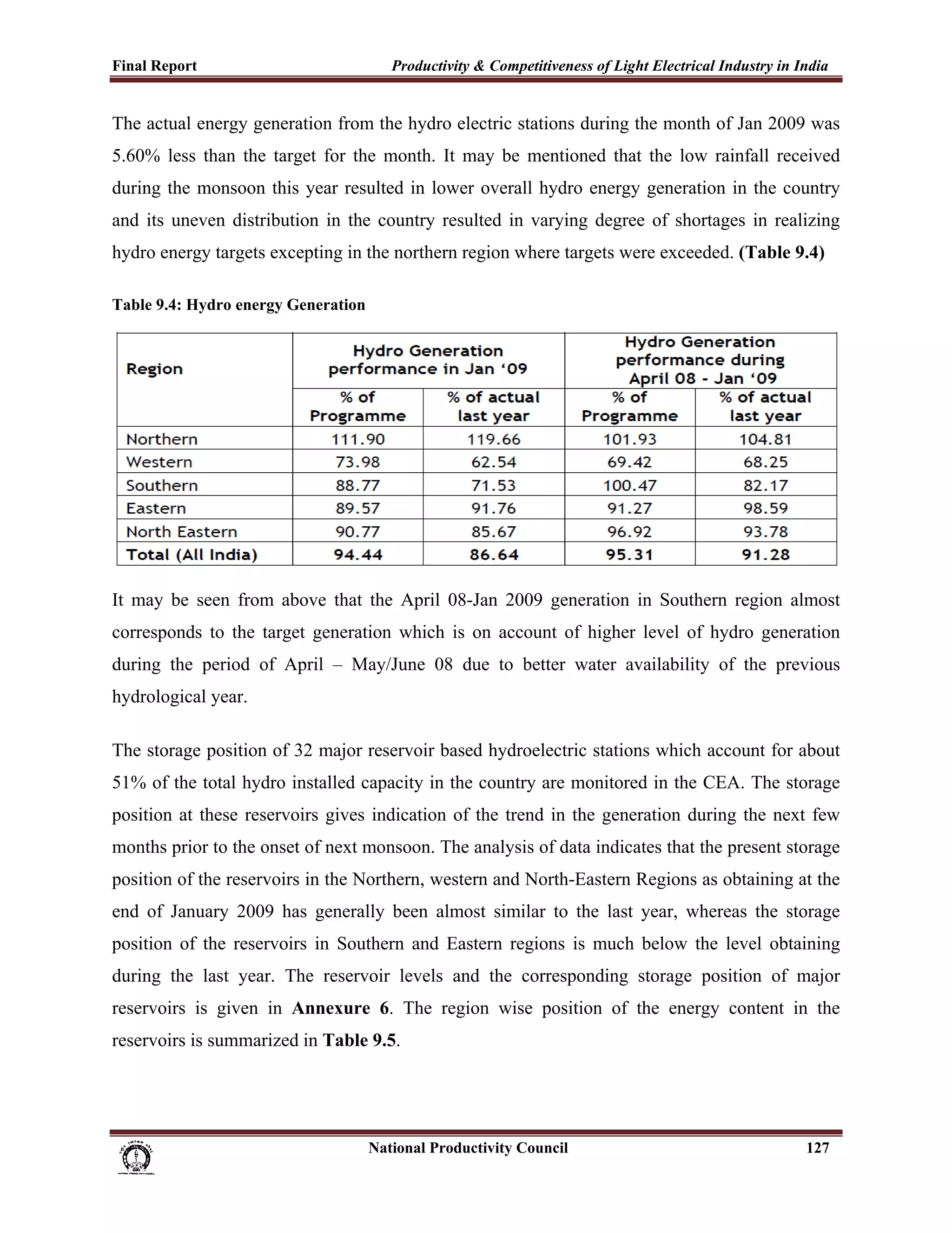 Final Report                                                 Productivity & Competitiveness of Light Electrical Industry in India
 
The actual energy generation from the hydro electric stations during the month of Jan 2009 was
5.60% less than the target for the month. It may be mentioned that the low rainfall received
during the monsoon this year resulted in lower overall hydro energy generation in the country
and its uneven distribution in the country resulted in varying degree of shortages in realizing
hydro energy targets excepting in the northern region where targets were exceeded. (Table 9.4)

Table 9.4: Hydro energy Generation




It may be seen from above that the April 08-Jan 2009 generation in Southern region almost
corresponds to the target generation which is on account of higher level of hydro generation
during the period of April – May/June 08 due to better water availability of the previous
hydrological year.

The storage position of 32 major reservoir based hydroelectric stations which account for about
51% of the total hydro installed capacity in the country are monitored in the CEA. The storage
position at these reservoirs gives indication of the trend in the generation during the next few
months prior to the onset of next monsoon. The analysis of data indicates that the present storage
position of the reservoirs in the Northern, western and North-Eastern Regions as obtaining at the
end of January 2009 has generally been almost similar to the last year, whereas the storage
position of the reservoirs in Southern and Eastern regions is much below the level obtaining
during the last year. The reservoir levels and the corresponding storage position of major
reservoirs is given in Annexure 6. The region wise position of the energy content in the
reservoirs is summarized in Table 9.5.




                                                                      National Productivity Council                          127
 
 