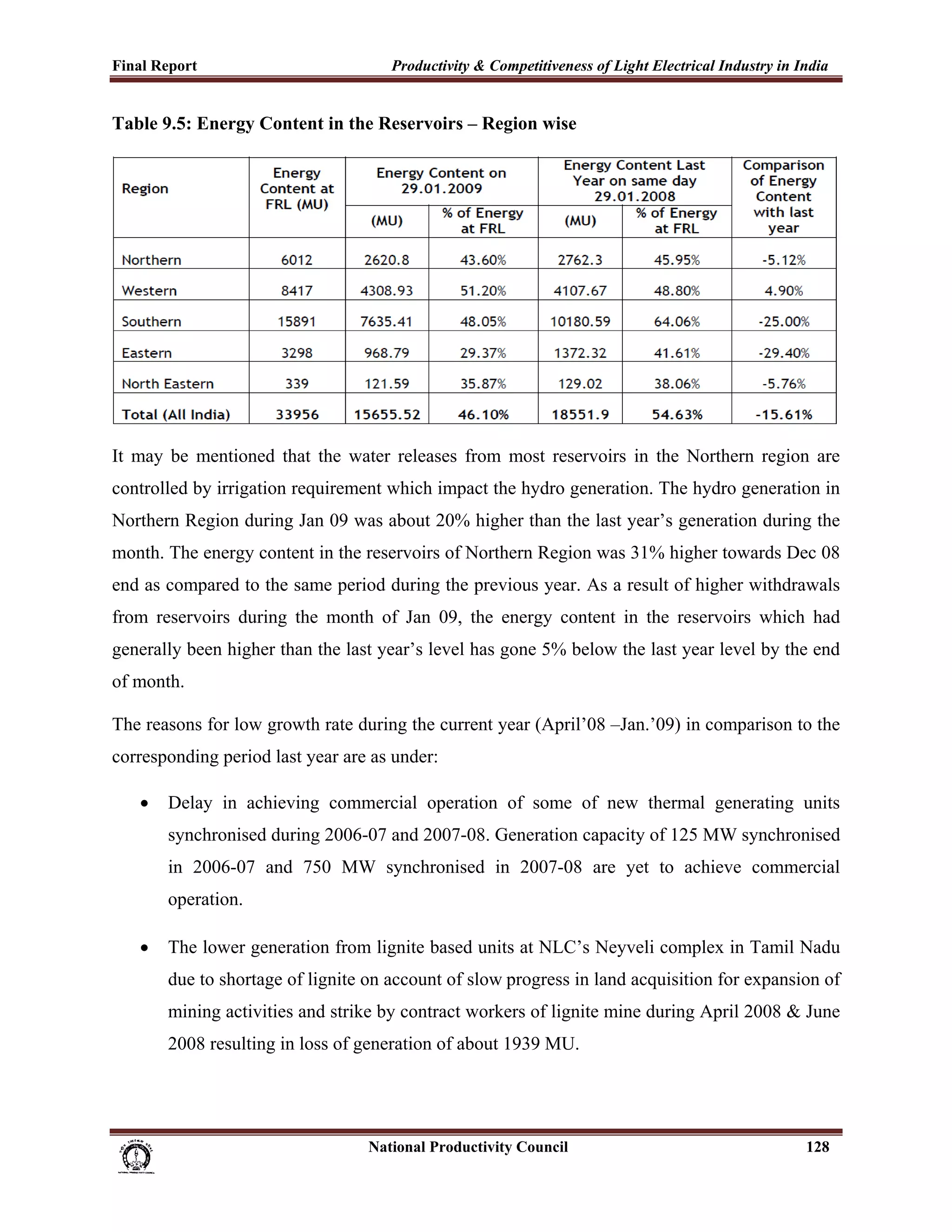 Final Report                                                 Productivity & Competitiveness of Light Electrical Industry in India
 
Table 9.5: Energy Content in the Reservoirs – Region wise




It may be mentioned that the water releases from most reservoirs in the Northern region are
controlled by irrigation requirement which impact the hydro generation. The hydro generation in
Northern Region during Jan 09 was about 20% higher than the last year’s generation during the
month. The energy content in the reservoirs of Northern Region was 31% higher towards Dec 08
end as compared to the same period during the previous year. As a result of higher withdrawals
from reservoirs during the month of Jan 09, the energy content in the reservoirs which had
generally been higher than the last year’s level has gone 5% below the last year level by the end
of month.

The reasons for low growth rate during the current year (April’08 –Jan.’09) in comparison to the
corresponding period last year are as under:

       •     Delay in achieving commercial operation of some of new thermal generating units
             synchronised during 2006-07 and 2007-08. Generation capacity of 125 MW synchronised
             in 2006-07 and 750 MW synchronised in 2007-08 are yet to achieve commercial
             operation.

       •     The lower generation from lignite based units at NLC’s Neyveli complex in Tamil Nadu
             due to shortage of lignite on account of slow progress in land acquisition for expansion of
             mining activities and strike by contract workers of lignite mine during April 2008 & June
             2008 resulting in loss of generation of about 1939 MU.




                                                                      National Productivity Council                          128
 
 