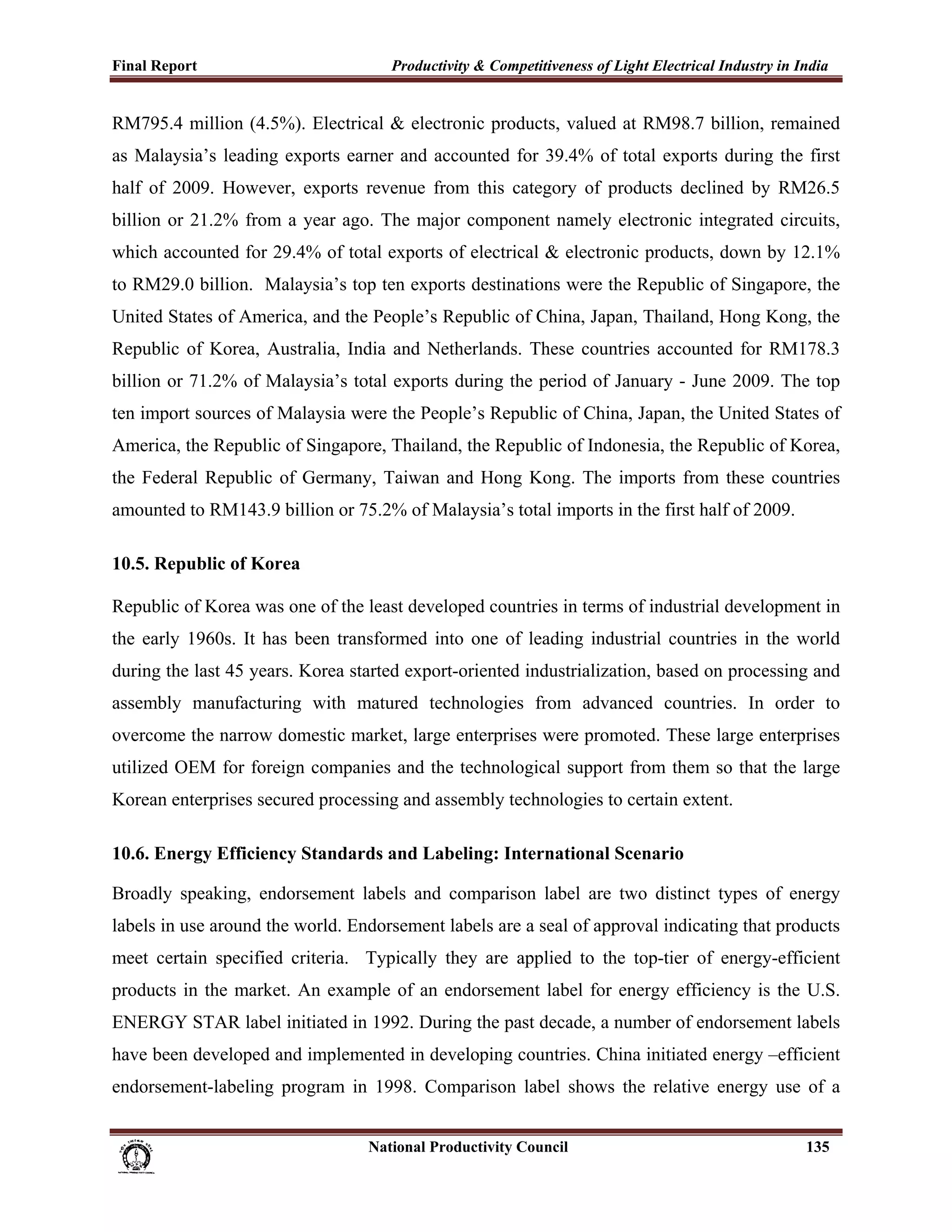 Final Report                                                 Productivity & Competitiveness of Light Electrical Industry in India
 
RM795.4 million (4.5%). Electrical & electronic products, valued at RM98.7 billion, remained
as Malaysia’s leading exports earner and accounted for 39.4% of total exports during the first
half of 2009. However, exports revenue from this category of products declined by RM26.5
billion or 21.2% from a year ago. The major component namely electronic integrated circuits,
which accounted for 29.4% of total exports of electrical & electronic products, down by 12.1%
to RM29.0 billion. Malaysia’s top ten exports destinations were the Republic of Singapore, the
United States of America, and the People’s Republic of China, Japan, Thailand, Hong Kong, the
Republic of Korea, Australia, India and Netherlands. These countries accounted for RM178.3
billion or 71.2% of Malaysia’s total exports during the period of January - June 2009. The top
ten import sources of Malaysia were the People’s Republic of China, Japan, the United States of
America, the Republic of Singapore, Thailand, the Republic of Indonesia, the Republic of Korea,
the Federal Republic of Germany, Taiwan and Hong Kong. The imports from these countries
amounted to RM143.9 billion or 75.2% of Malaysia’s total imports in the first half of 2009.

10.5. Republic of Korea

Republic of Korea was one of the least developed countries in terms of industrial development in
the early 1960s. It has been transformed into one of leading industrial countries in the world
during the last 45 years. Korea started export-oriented industrialization, based on processing and
assembly manufacturing with matured technologies from advanced countries. In order to
overcome the narrow domestic market, large enterprises were promoted. These large enterprises
utilized OEM for foreign companies and the technological support from them so that the large
Korean enterprises secured processing and assembly technologies to certain extent.

10.6. Energy Efficiency Standards and Labeling: International Scenario

Broadly speaking, endorsement labels and comparison label are two distinct types of energy
labels in use around the world. Endorsement labels are a seal of approval indicating that products
meet certain specified criteria. Typically they are applied to the top-tier of energy-efficient
products in the market. An example of an endorsement label for energy efficiency is the U.S.
ENERGY STAR label initiated in 1992. During the past decade, a number of endorsement labels
have been developed and implemented in developing countries. China initiated energy –efficient
endorsement-labeling program in 1998. Comparison label shows the relative energy use of a


                                                                      National Productivity Council                          135
 
 