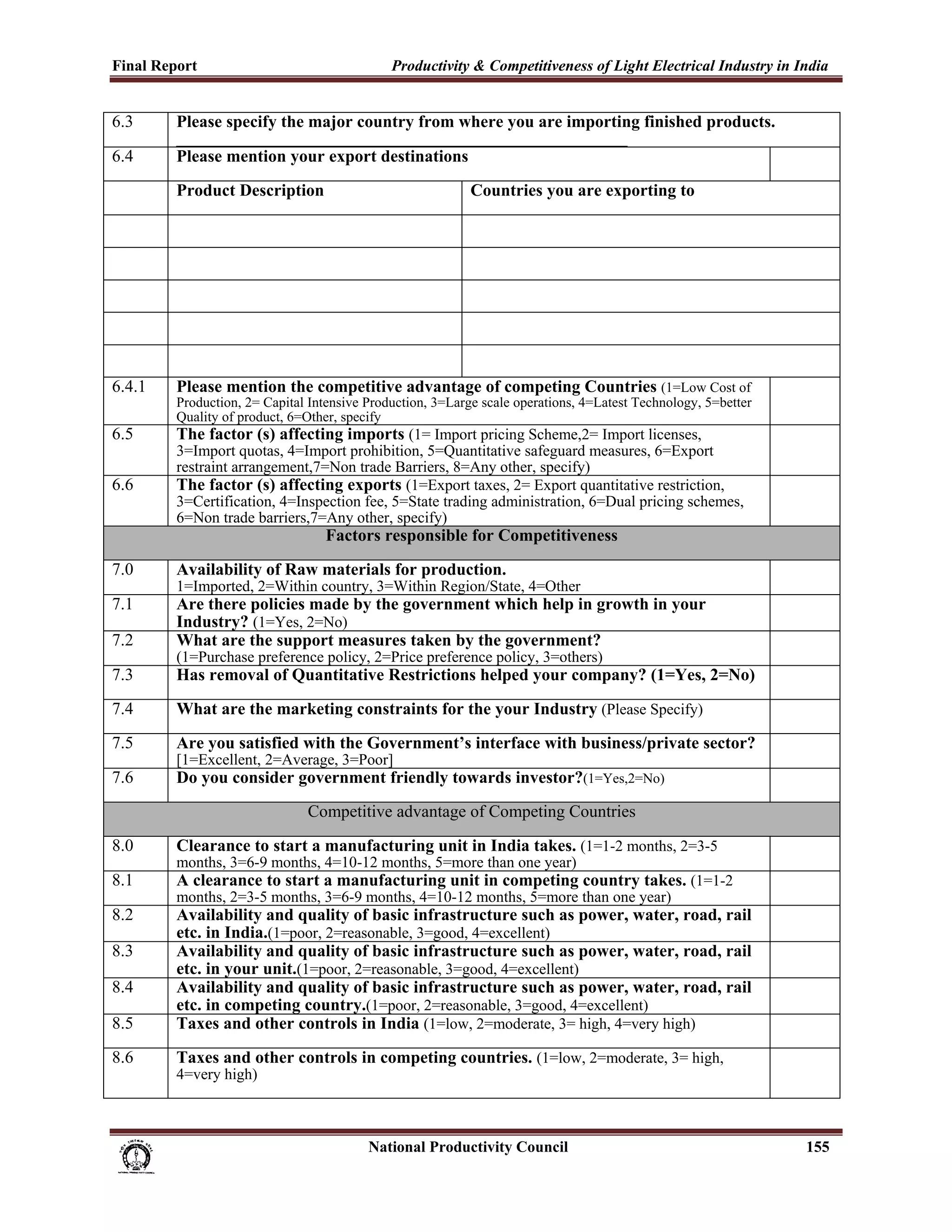 Final Report                                                 Productivity & Competitiveness of Light Electrical Industry in India
 
6.3            Please specify the major country from where you are importing finished products.
               __________________________________________________________
6.4            Please mention your export destinations
               Product Description                                            Countries you are exporting to




6.4.1          Please mention the competitive advantage of competing Countries (1=Low Cost of
               Production, 2= Capital Intensive Production, 3=Large scale operations, 4=Latest Technology, 5=better
               Quality of product, 6=Other, specify
6.5            The factor (s) affecting imports (1= Import pricing Scheme,2= Import licenses,
               3=Import quotas, 4=Import prohibition, 5=Quantitative safeguard measures, 6=Export
               restraint arrangement,7=Non trade Barriers, 8=Any other, specify)
6.6            The factor (s) affecting exports (1=Export taxes, 2= Export quantitative restriction,
               3=Certification, 4=Inspection fee, 5=State trading administration, 6=Dual pricing schemes,
               6=Non trade barriers,7=Any other, specify)
                                               Factors responsible for Competitiveness
7.0            Availability of Raw materials for production.
               1=Imported, 2=Within country, 3=Within Region/State, 4=Other
7.1            Are there policies made by the government which help in growth in your
               Industry? (1=Yes, 2=No)
7.2            What are the support measures taken by the government?
               (1=Purchase preference policy, 2=Price preference policy, 3=others)
7.3            Has removal of Quantitative Restrictions helped your company? (1=Yes, 2=No)
7.4            What are the marketing constraints for the your Industry (Please Specify)
7.5            Are you satisfied with the Government’s interface with business/private sector?
               [1=Excellent, 2=Average, 3=Poor]
7.6            Do you consider government friendly towards investor?(1=Yes,2=No)
                                           Competitive advantage of Competing Countries
8.0            Clearance to start a manufacturing unit in India takes. (1=1-2 months, 2=3-5
               months, 3=6-9 months, 4=10-12 months, 5=more than one year)
8.1            A clearance to start a manufacturing unit in competing country takes. (1=1-2
               months, 2=3-5 months, 3=6-9 months, 4=10-12 months, 5=more than one year)
8.2            Availability and quality of basic infrastructure such as power, water, road, rail
               etc. in India.(1=poor, 2=reasonable, 3=good, 4=excellent)
8.3            Availability and quality of basic infrastructure such as power, water, road, rail
               etc. in your unit.(1=poor, 2=reasonable, 3=good, 4=excellent)
8.4            Availability and quality of basic infrastructure such as power, water, road, rail
               etc. in competing country.(1=poor, 2=reasonable, 3=good, 4=excellent)
8.5            Taxes and other controls in India (1=low, 2=moderate, 3= high, 4=very high)
8.6            Taxes and other controls in competing countries. (1=low, 2=moderate, 3= high,
               4=very high)



                                                                      National Productivity Council                          155
 
 