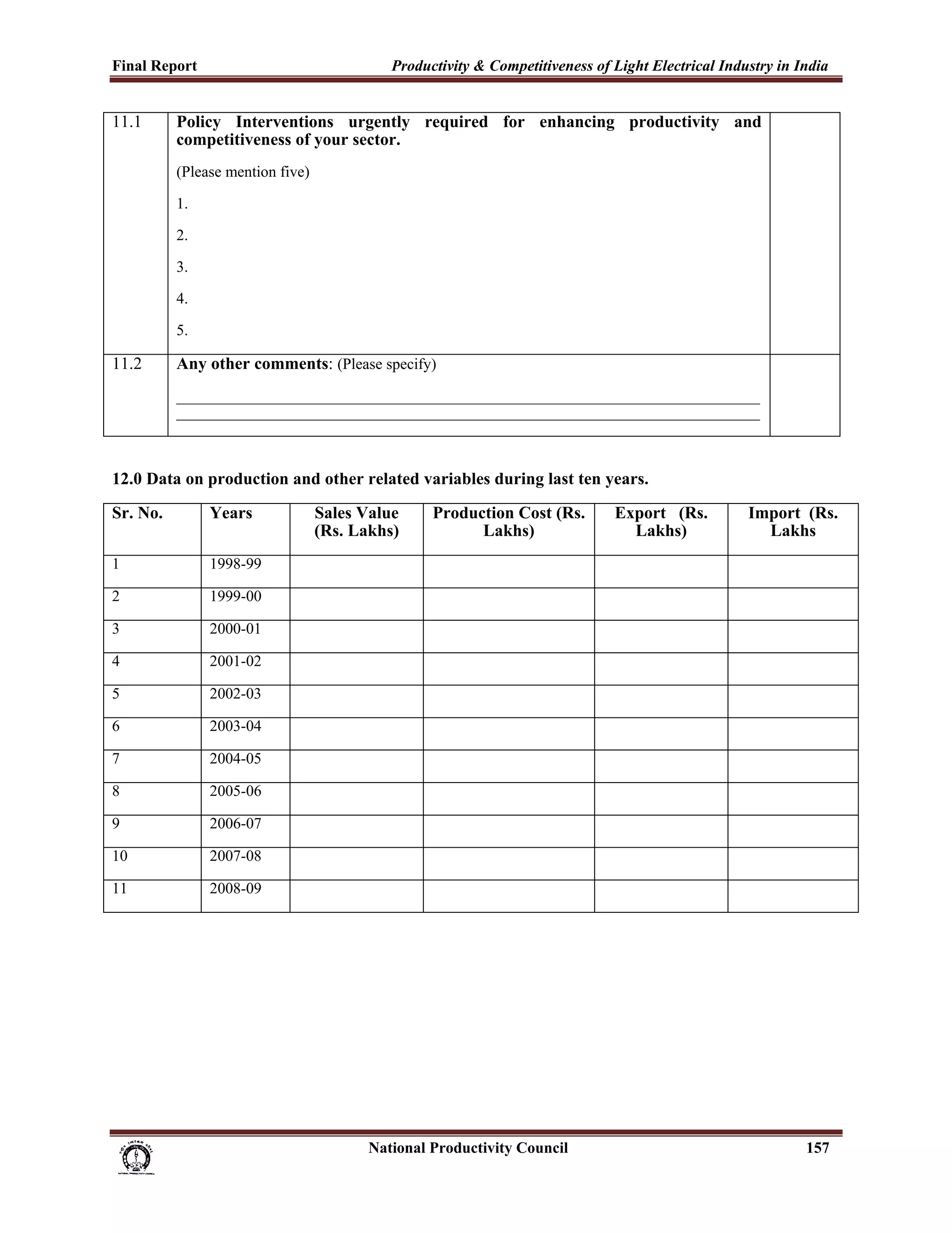 Final Report                                                 Productivity & Competitiveness of Light Electrical Industry in India
 
11.1           Policy Interventions urgently required for enhancing productivity and
               competitiveness of your sector.
               (Please mention five)

               1.

               2.

               3.

               4.

               5.

11.2           Any other comments: (Please specify)
               ___________________________________________________________________________
               ___________________________________________________________________________



12.0 Data on production and other related variables during last ten years.
Sr. No.               Years                  Sales Value              Production Cost (Rs.             Export (Rs.   Import (Rs.
                                             (Rs. Lakhs)                    Lakhs)                       Lakhs)        Lakhs
1                     1998-99

2                     1999-00

3                     2000-01

4                     2001-02

5                     2002-03

6                     2003-04

7                     2004-05

8                     2005-06

9                     2006-07

10                    2007-08

11                    2008-09




                                                                      National Productivity Council                          157
 
 