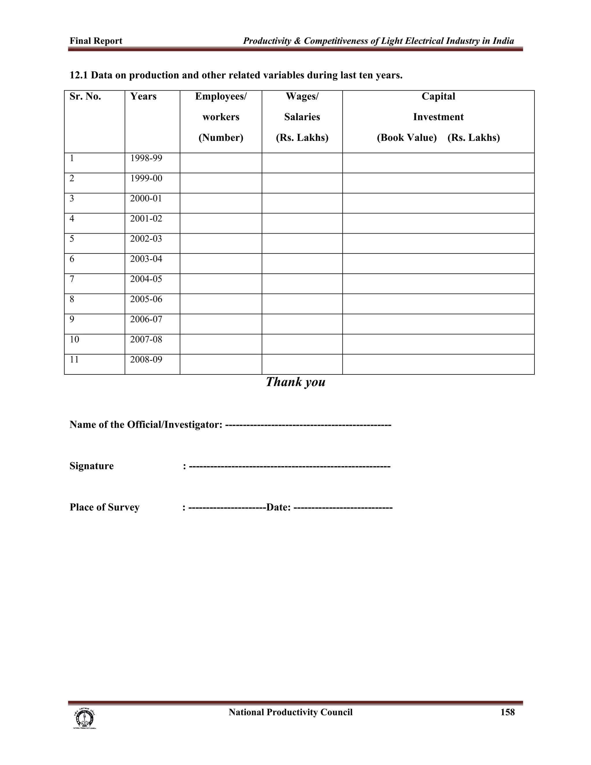 Final Report                                                 Productivity & Competitiveness of Light Electrical Industry in India
 
12.1 Data on production and other related variables during last ten years.
Sr. No.               Years                 Employees/                      Wages/                             Capital
                                               workers                     Salaries                           Investment
                                              (Number)                  (Rs. Lakhs)                    (Book Value)   (Rs. Lakhs)
1                     1998-99

2                     1999-00

3                     2000-01

4                     2001-02

5                     2002-03

6                     2003-04

7                     2004-05

8                     2005-06

9                     2006-07

10                    2007-08

11                    2008-09

                                                                     Thank you


Name of the Official/Investigator: -----------------------------------------------


Signature                               : ---------------------------------------------------------


Place of Survey                         : ----------------------Date: ----------------------------




                                                                      National Productivity Council                                 158
 
 