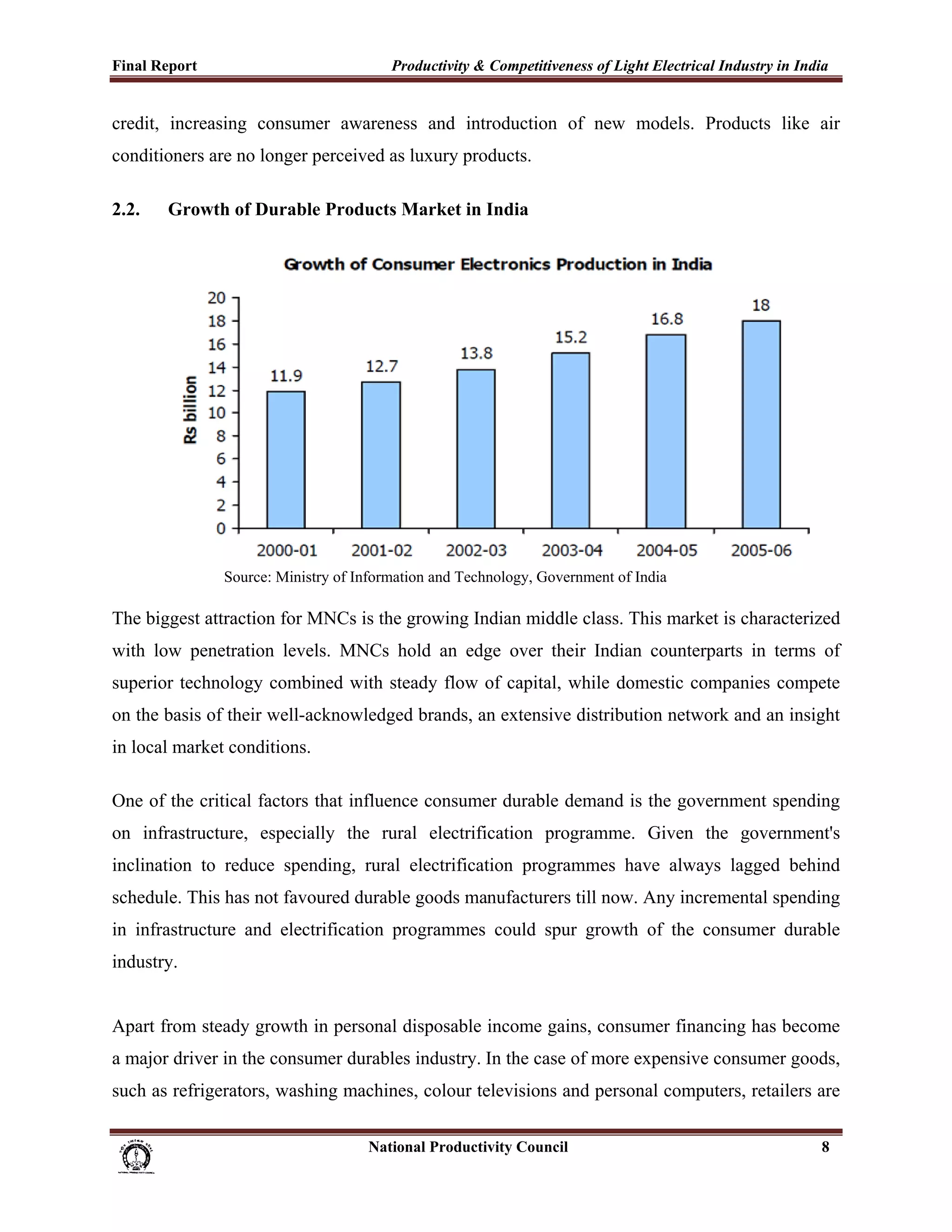Final Report                                                 Productivity & Competitiveness of Light Electrical Industry in India
 
credit, increasing consumer awareness and introduction of new models. Products like air
conditioners are no longer perceived as luxury products.

2.2.         Growth of Durable Products Market in India




                         Source: Ministry of Information and Technology, Government of India

The biggest attraction for MNCs is the growing Indian middle class. This market is characterized
with low penetration levels. MNCs hold an edge over their Indian counterparts in terms of
superior technology combined with steady flow of capital, while domestic companies compete
on the basis of their well-acknowledged brands, an extensive distribution network and an insight
in local market conditions.

One of the critical factors that influence consumer durable demand is the government spending
on infrastructure, especially the rural electrification programme. Given the government's
inclination to reduce spending, rural electrification programmes have always lagged behind
schedule. This has not favoured durable goods manufacturers till now. Any incremental spending
in infrastructure and electrification programmes could spur growth of the consumer durable
industry.


Apart from steady growth in personal disposable income gains, consumer financing has become
a major driver in the consumer durables industry. In the case of more expensive consumer goods,
such as refrigerators, washing machines, colour televisions and personal computers, retailers are

                                                                      National Productivity Council                            8
 
 