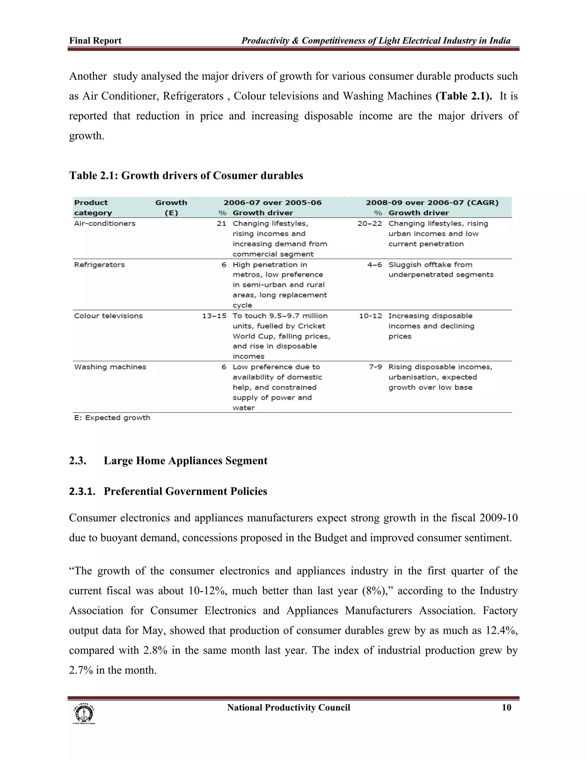 Final Report                                                 Productivity & Competitiveness of Light Electrical Industry in India
 
Another study analysed the major drivers of growth for various consumer durable products such
as Air Conditioner, Refrigerators , Colour televisions and Washing Machines (Table 2.1). It is
reported that reduction in price and increasing disposable income are the major drivers of
growth.


Table 2.1: Growth drivers of Cosumer durables




2.3.         Large Home Appliances Segment

2.3.1. Preferential Government Policies

Consumer electronics and appliances manufacturers expect strong growth in the fiscal 2009-10
due to buoyant demand, concessions proposed in the Budget and improved consumer sentiment.

“The growth of the consumer electronics and appliances industry in the first quarter of the
current fiscal was about 10-12%, much better than last year (8%),” according to the Industry
Association for Consumer Electronics and Appliances Manufacturers Association. Factory
output data for May, showed that production of consumer durables grew by as much as 12.4%,
compared with 2.8% in the same month last year. The index of industrial production grew by
2.7% in the month.


                                                                      National Productivity Council                           10
 
 