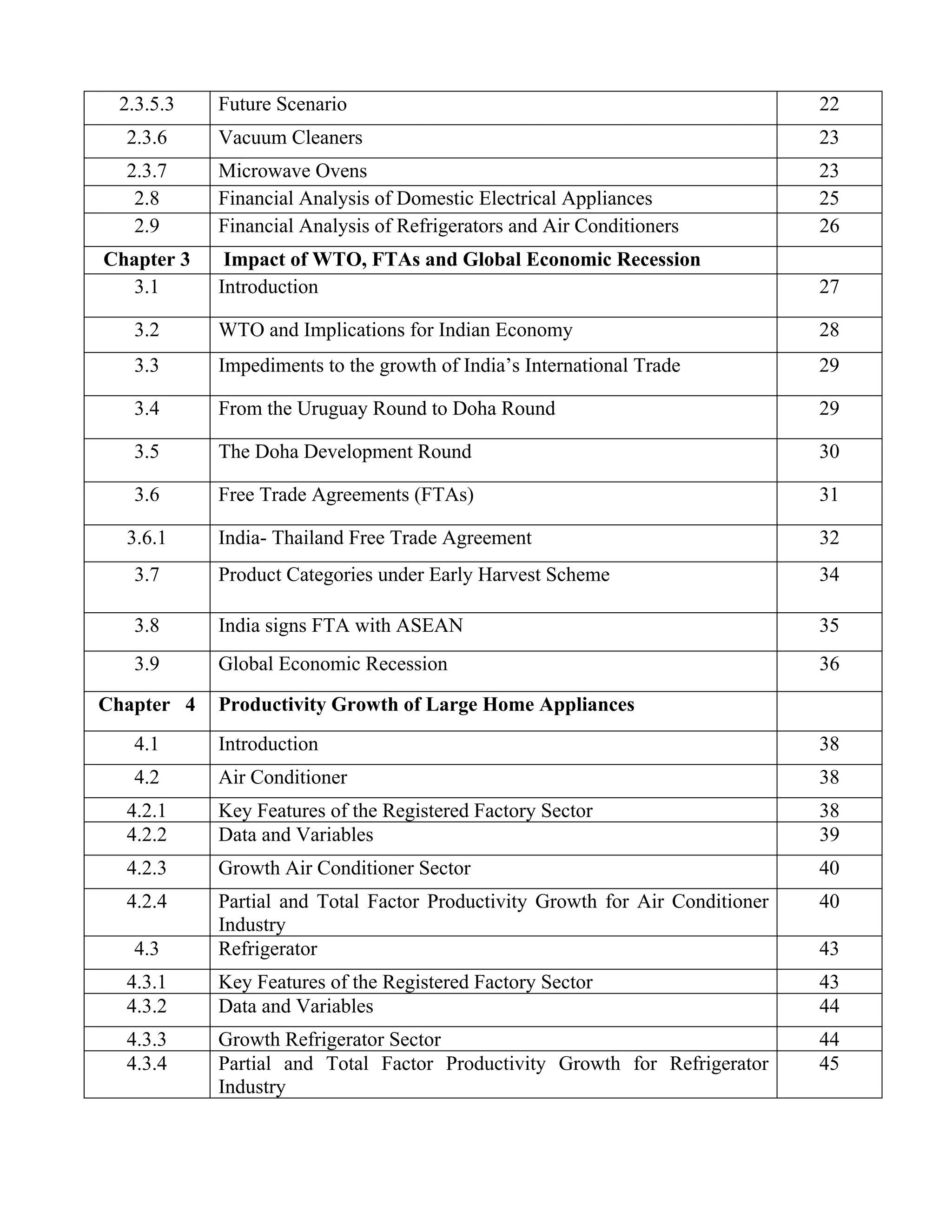 2.3.5.3    Future Scenario                                                    22
  2.3.6     Vacuum Cleaners                                                    23
  2.3.7     Microwave Ovens                                                    23
   2.8      Financial Analysis of Domestic Electrical Appliances               25
   2.9      Financial Analysis of Refrigerators and Air Conditioners           26
Chapter 3    Impact of WTO, FTAs and Global Economic Recession
  3.1       Introduction                                                       27

   3.2      WTO and Implications for Indian Economy                            28
   3.3      Impediments to the growth of India’s International Trade           29

   3.4      From the Uruguay Round to Doha Round                               29

   3.5      The Doha Development Round                                         30

   3.6      Free Trade Agreements (FTAs)                                       31

  3.6.1     India- Thailand Free Trade Agreement                               32
   3.7      Product Categories under Early Harvest Scheme                      34

   3.8      India signs FTA with ASEAN                                         35
   3.9      Global Economic Recession                                          36

Chapter 4   Productivity Growth of Large Home Appliances
   4.1      Introduction                                                       38
   4.2      Air Conditioner                                                    38
  4.2.1     Key Features of the Registered Factory Sector                      38
  4.2.2     Data and Variables                                                 39
  4.2.3     Growth Air Conditioner Sector                                      40
  4.2.4     Partial and Total Factor Productivity Growth for Air Conditioner   40
            Industry
   4.3      Refrigerator                                                       43
  4.3.1     Key Features of the Registered Factory Sector                      43
  4.3.2     Data and Variables                                                 44
  4.3.3     Growth Refrigerator Sector                                         44
  4.3.4     Partial and Total Factor Productivity Growth for Refrigerator      45
            Industry
 