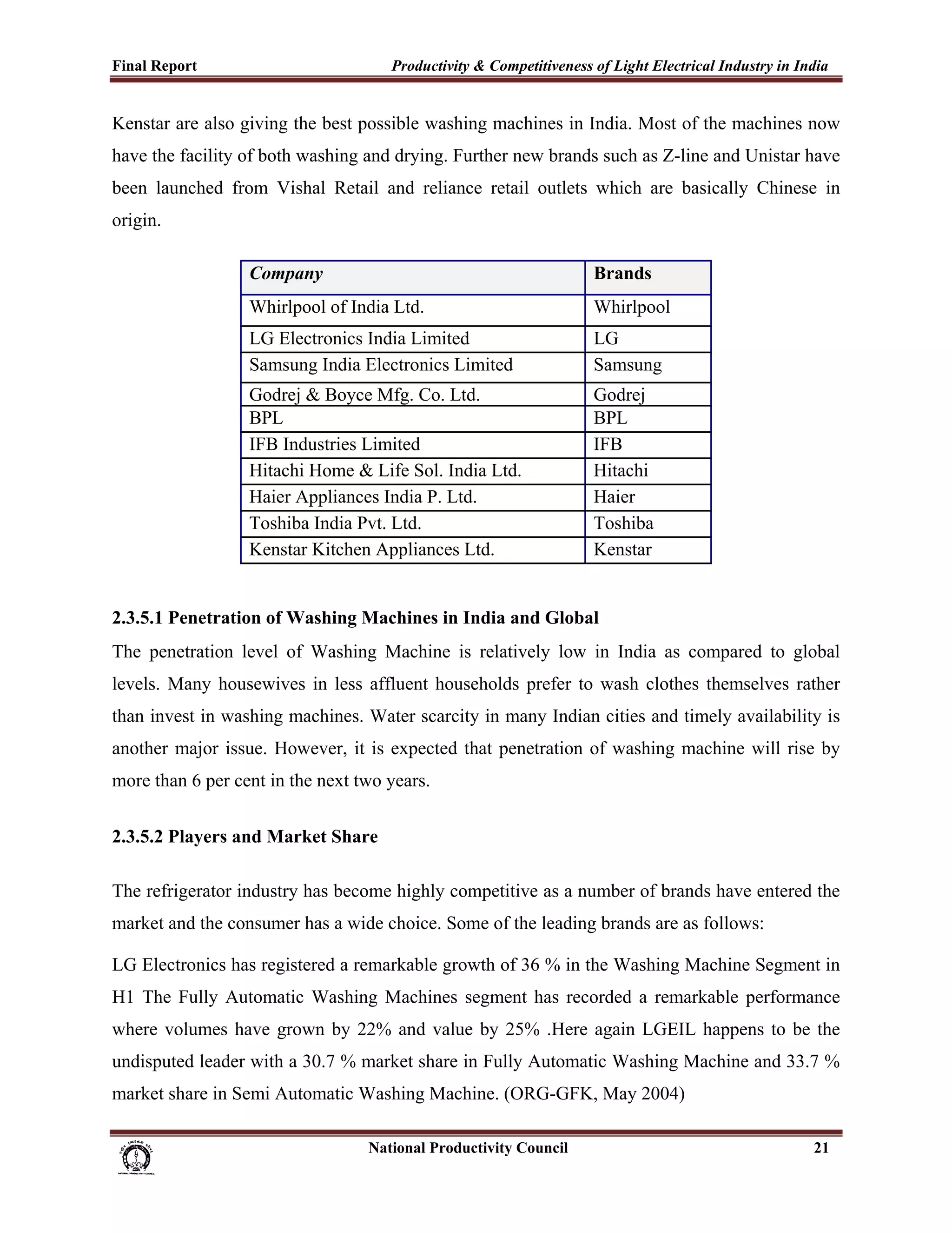 Final Report                                                 Productivity & Competitiveness of Light Electrical Industry in India
 
Kenstar are also giving the best possible washing machines in India. Most of the machines now
have the facility of both washing and drying. Further new brands such as Z-line and Unistar have
been launched from Vishal Retail and reliance retail outlets which are basically Chinese in
origin.

                               Company                                                                 Brands
                               Whirlpool of India Ltd.                                                 Whirlpool
                               LG Electronics India Limited                                            LG
                               Samsung India Electronics Limited                                       Samsung
                               Godrej & Boyce Mfg. Co. Ltd.                                            Godrej
                               BPL                                                                     BPL
                               IFB Industries Limited                                                  IFB
                               Hitachi Home & Life Sol. India Ltd.                                     Hitachi
                               Haier Appliances India P. Ltd.                                          Haier
                               Toshiba India Pvt. Ltd.                                                 Toshiba
                               Kenstar Kitchen Appliances Ltd.                                         Kenstar


2.3.5.1 Penetration of Washing Machines in India and Global
The penetration level of Washing Machine is relatively low in India as compared to global
levels. Many housewives in less affluent households prefer to wash clothes themselves rather
than invest in washing machines. Water scarcity in many Indian cities and timely availability is
another major issue. However, it is expected that penetration of washing machine will rise by
more than 6 per cent in the next two years.

2.3.5.2 Players and Market Share

The refrigerator industry has become highly competitive as a number of brands have entered the
market and the consumer has a wide choice. Some of the leading brands are as follows:

LG Electronics has registered a remarkable growth of 36 % in the Washing Machine Segment in
H1 The Fully Automatic Washing Machines segment has recorded a remarkable performance
where volumes have grown by 22% and value by 25% .Here again LGEIL happens to be the
undisputed leader with a 30.7 % market share in Fully Automatic Washing Machine and 33.7 %
market share in Semi Automatic Washing Machine. (ORG-GFK, May 2004)

                                                                      National Productivity Council                           21
 
 