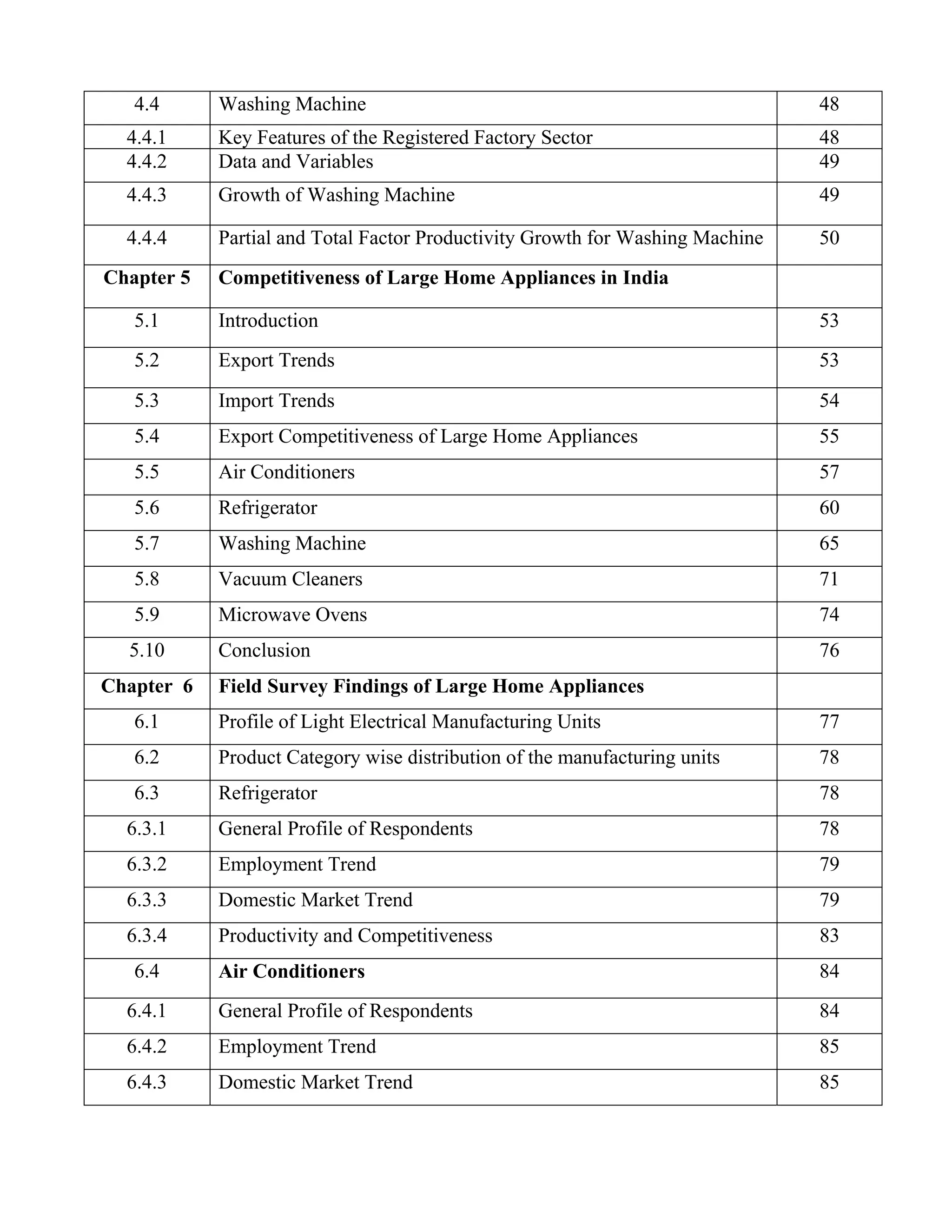 4.4      Washing Machine                                                    48
  4.4.1     Key Features of the Registered Factory Sector                      48
  4.4.2     Data and Variables                                                 49
  4.4.3     Growth of Washing Machine                                          49

  4.4.4     Partial and Total Factor Productivity Growth for Washing Machine   50
Chapter 5   Competitiveness of Large Home Appliances in India

   5.1      Introduction                                                       53
   5.2      Export Trends                                                      53
   5.3      Import Trends                                                      54
   5.4      Export Competitiveness of Large Home Appliances                    55
   5.5      Air Conditioners                                                   57
   5.6      Refrigerator                                                       60
   5.7      Washing Machine                                                    65
   5.8      Vacuum Cleaners                                                    71
   5.9      Microwave Ovens                                                    74
  5.10      Conclusion                                                         76
Chapter 6   Field Survey Findings of Large Home Appliances
   6.1      Profile of Light Electrical Manufacturing Units                    77
   6.2      Product Category wise distribution of the manufacturing units      78
   6.3      Refrigerator                                                       78
  6.3.1     General Profile of Respondents                                     78
  6.3.2     Employment Trend                                                   79
  6.3.3     Domestic Market Trend                                              79
  6.3.4     Productivity and Competitiveness                                   83
   6.4      Air Conditioners                                                   84
  6.4.1     General Profile of Respondents                                     84
  6.4.2     Employment Trend                                                   85
  6.4.3     Domestic Market Trend                                              85
 