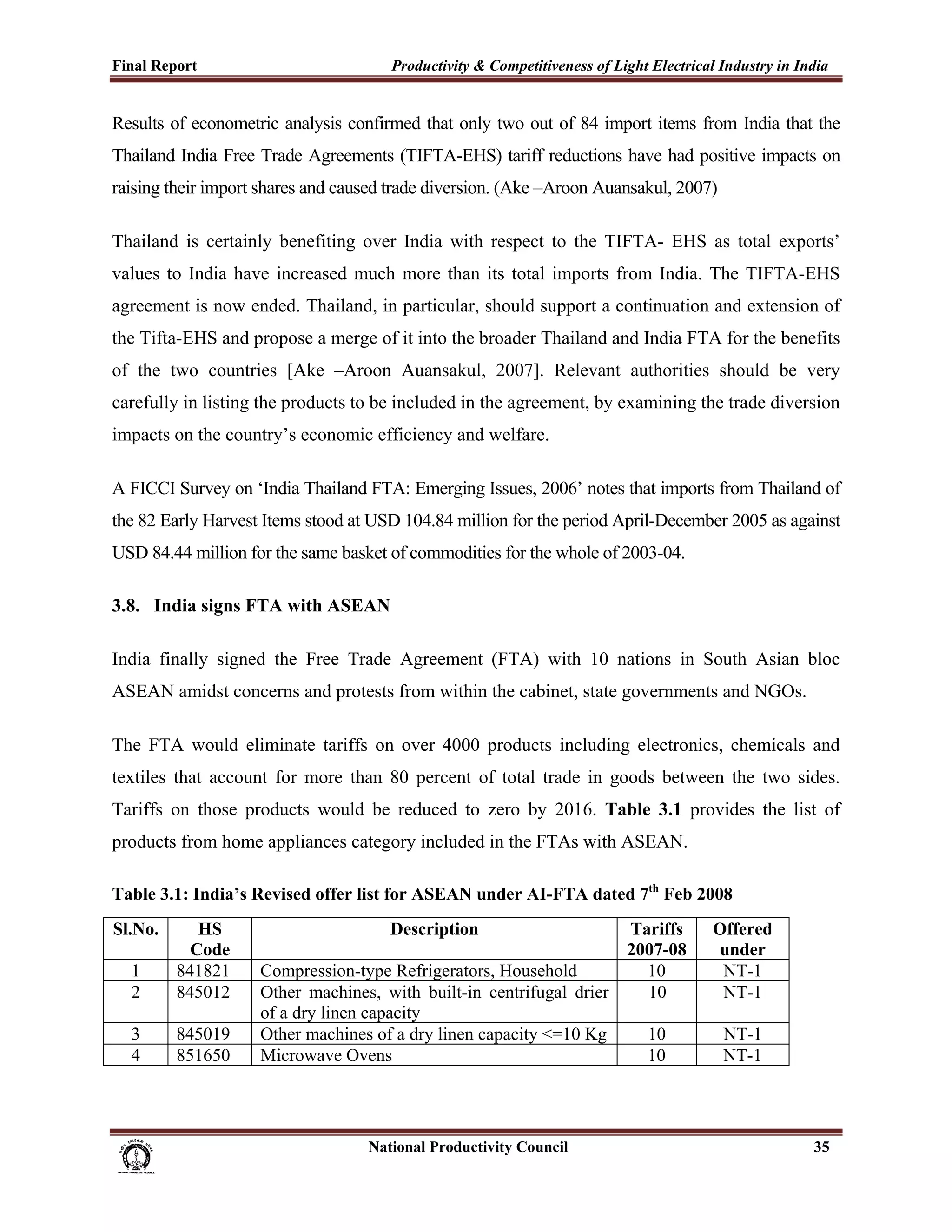 Final Report                                                 Productivity & Competitiveness of Light Electrical Industry in India
 
Results of econometric analysis confirmed that only two out of 84 import items from India that the
Thailand India Free Trade Agreements (TIFTA-EHS) tariff reductions have had positive impacts on
raising their import shares and caused trade diversion. (Ake –Aroon Auansakul, 2007)

Thailand is certainly benefiting over India with respect to the TIFTA- EHS as total exports’
values to India have increased much more than its total imports from India. The TIFTA-EHS
agreement is now ended. Thailand, in particular, should support a continuation and extension of
the Tifta-EHS and propose a merge of it into the broader Thailand and India FTA for the benefits
of the two countries [Ake –Aroon Auansakul, 2007]. Relevant authorities should be very
carefully in listing the products to be included in the agreement, by examining the trade diversion
impacts on the country’s economic efficiency and welfare.

A FICCI Survey on ‘India Thailand FTA: Emerging Issues, 2006’ notes that imports from Thailand of
the 82 Early Harvest Items stood at USD 104.84 million for the period April-December 2005 as against
USD 84.44 million for the same basket of commodities for the whole of 2003-04.

3.8. India signs FTA with ASEAN

India finally signed the Free Trade Agreement (FTA) with 10 nations in South Asian bloc
ASEAN amidst concerns and protests from within the cabinet, state governments and NGOs.

The FTA would eliminate tariffs on over 4000 products including electronics, chemicals and
textiles that account for more than 80 percent of total trade in goods between the two sides.
Tariffs on those products would be reduced to zero by 2016. Table 3.1 provides the list of
products from home appliances category included in the FTAs with ASEAN.

Table 3.1: India’s Revised offer list for ASEAN under AI-FTA dated 7th Feb 2008
Sl.No.            HS                                         Description                               Tariffs   Offered
                 Code                                                                                  2007-08   under
     1         841821            Compression-type Refrigerators, Household                               10       NT-1
     2         845012            Other machines, with built-in centrifugal drier                         10       NT-1
                                 of a dry linen capacity
     3         845019            Other machines of a dry linen capacity <=10 Kg                          10       NT-1
     4         851650            Microwave Ovens                                                         10       NT-1




                                                                      National Productivity Council                           35
 
 