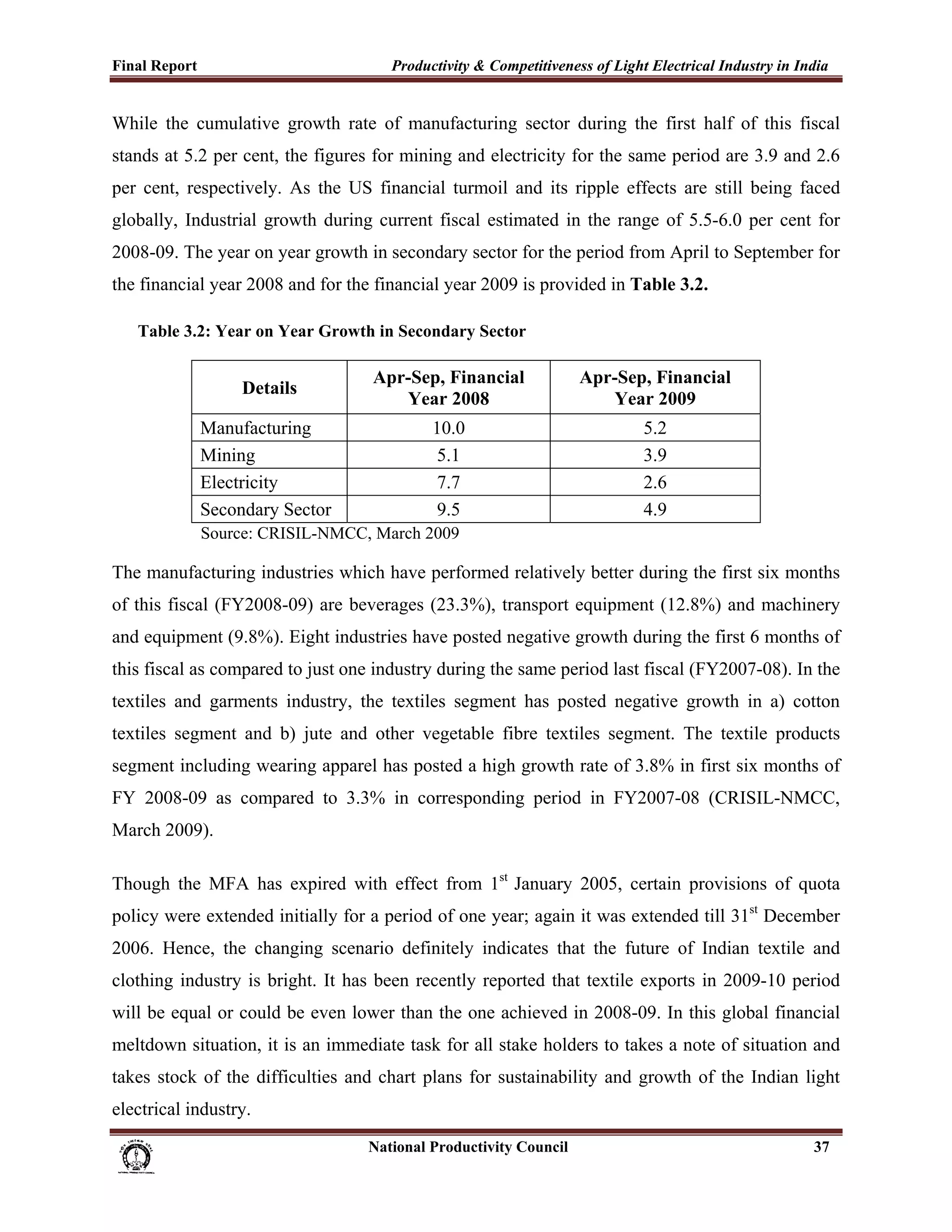 Final Report                                                 Productivity & Competitiveness of Light Electrical Industry in India
 
While the cumulative growth rate of manufacturing sector during the first half of this fiscal
stands at 5.2 per cent, the figures for mining and electricity for the same period are 3.9 and 2.6
per cent, respectively. As the US financial turmoil and its ripple effects are still being faced
globally, Industrial growth during current fiscal estimated in the range of 5.5-6.0 per cent for
2008-09. The year on year growth in secondary sector for the period from April to September for
the financial year 2008 and for the financial year 2009 is provided in Table 3.2.

       Table 3.2: Year on Year Growth in Secondary Sector

                                                         Apr-Sep, Financial                            Apr-Sep, Financial
                             Details
                                                            Year 2008                                     Year 2009
                    Manufacturing                                     10.0                                    5.2
                    Mining                                            5.1                                     3.9
                    Electricity                                       7.7                                     2.6
                    Secondary Sector                                  9.5                                     4.9
                    Source: CRISIL-NMCC, March 2009

The manufacturing industries which have performed relatively better during the first six months
of this fiscal (FY2008-09) are beverages (23.3%), transport equipment (12.8%) and machinery
and equipment (9.8%). Eight industries have posted negative growth during the first 6 months of
this fiscal as compared to just one industry during the same period last fiscal (FY2007-08). In the
textiles and garments industry, the textiles segment has posted negative growth in a) cotton
textiles segment and b) jute and other vegetable fibre textiles segment. The textile products
segment including wearing apparel has posted a high growth rate of 3.8% in first six months of
FY 2008-09 as compared to 3.3% in corresponding period in FY2007-08 (CRISIL-NMCC,
March 2009).

Though the MFA has expired with effect from 1st January 2005, certain provisions of quota
policy were extended initially for a period of one year; again it was extended till 31st December
2006. Hence, the changing scenario definitely indicates that the future of Indian textile and
clothing industry is bright. It has been recently reported that textile exports in 2009-10 period
will be equal or could be even lower than the one achieved in 2008-09. In this global financial
meltdown situation, it is an immediate task for all stake holders to takes a note of situation and
takes stock of the difficulties and chart plans for sustainability and growth of the Indian light
electrical industry.
                                                                      National Productivity Council                           37
 
 
