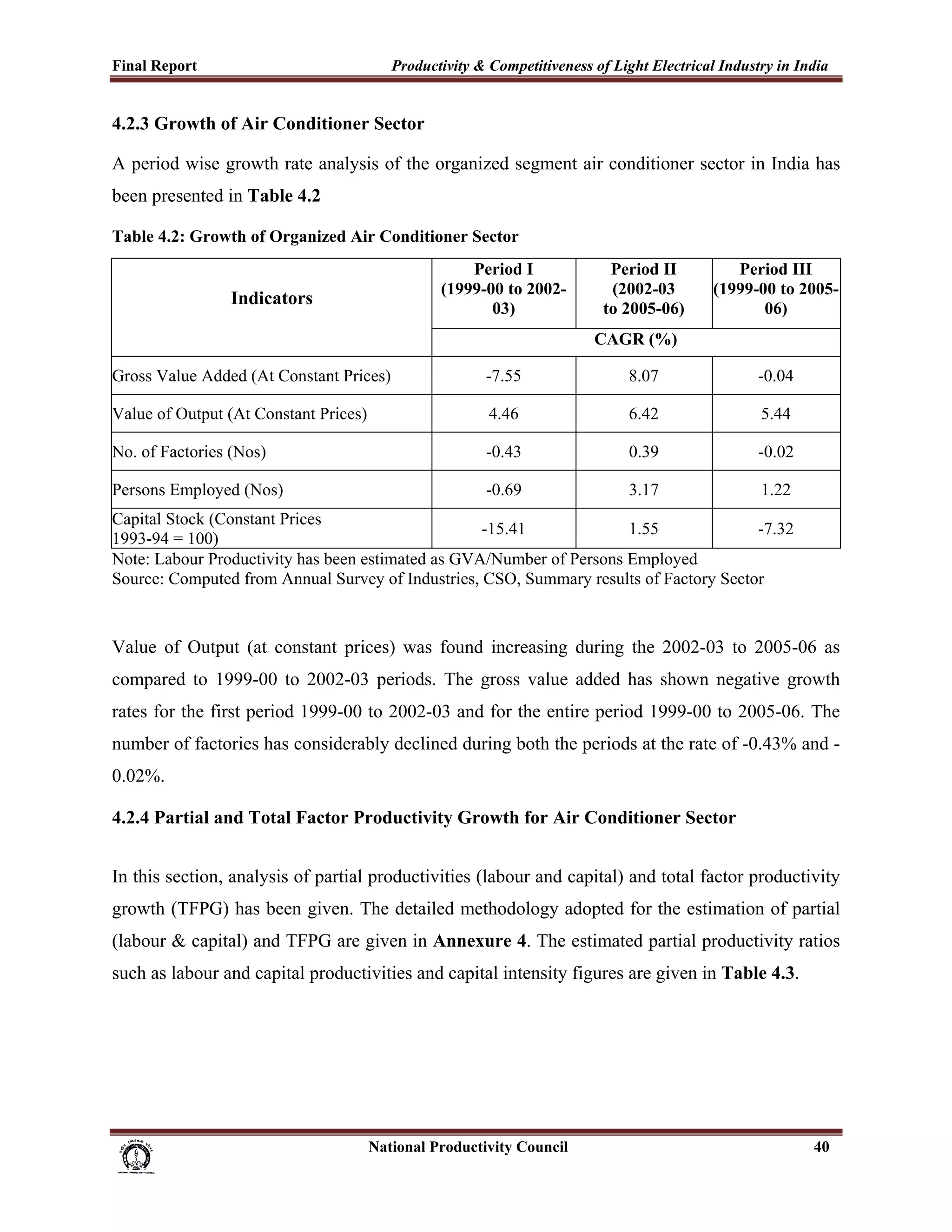 Final Report                                                 Productivity & Competitiveness of Light Electrical Industry in India
 
4.2.3 Growth of Air Conditioner Sector

A period wise growth rate analysis of the organized segment air conditioner sector in India has
been presented in Table 4.2

Table 4.2: Growth of Organized Air Conditioner Sector
                                                                            Period I                    Period II       Period III
                                                                        (1999-00 to 2002-               (2002-03     (1999-00 to 2005-
                           Indicators
                                                                               03)                     to 2005-06)          06)
                                                                                                       CAGR (%)

Gross Value Added (At Constant Prices)                                           -7.55                    8.07             -0.04

Value of Output (At Constant Prices)                                              4.46                    6.42             5.44

No. of Factories (Nos)                                                           -0.43                    0.39             -0.02

Persons Employed (Nos)                                                           -0.69                    3.17             1.22
Capital Stock (Constant Prices
                                                   -15.41             1.55              -7.32
1993-94 = 100)
Note: Labour Productivity has been estimated as GVA/Number of Persons Employed
Source: Computed from Annual Survey of Industries, CSO, Summary results of Factory Sector



Value of Output (at constant prices) was found increasing during the 2002-03 to 2005-06 as
compared to 1999-00 to 2002-03 periods. The gross value added has shown negative growth
rates for the first period 1999-00 to 2002-03 and for the entire period 1999-00 to 2005-06. The
number of factories has considerably declined during both the periods at the rate of -0.43% and -
0.02%.

4.2.4 Partial and Total Factor Productivity Growth for Air Conditioner Sector


In this section, analysis of partial productivities (labour and capital) and total factor productivity
growth (TFPG) has been given. The detailed methodology adopted for the estimation of partial
(labour & capital) and TFPG are given in Annexure 4. The estimated partial productivity ratios
such as labour and capital productivities and capital intensity figures are given in Table 4.3.




                                                                      National Productivity Council                                40
 
 