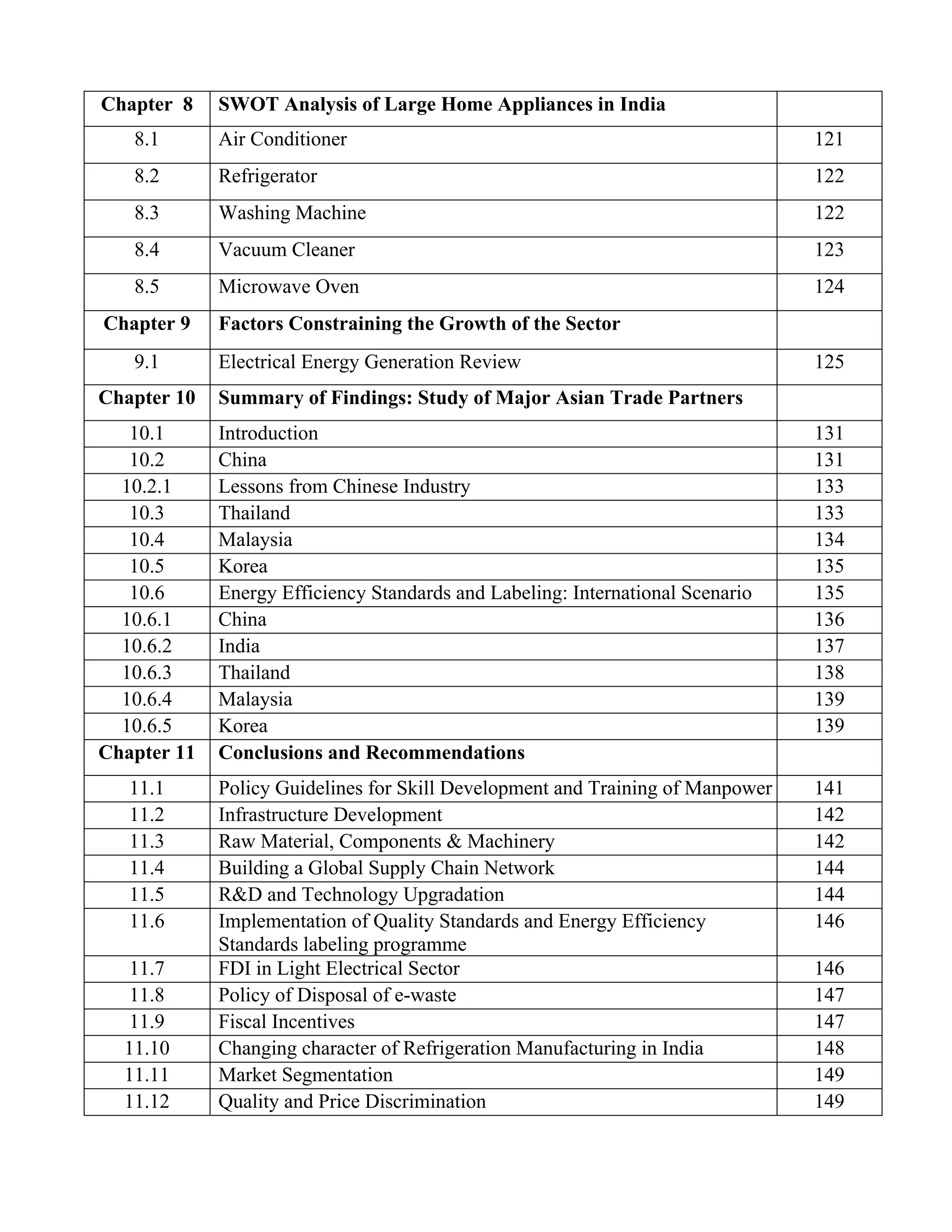 Chapter 8    SWOT Analysis of Large Home Appliances in India
   8.1       Air Conditioner                                                    121
   8.2       Refrigerator                                                       122
   8.3       Washing Machine                                                    122
   8.4       Vacuum Cleaner                                                     123
   8.5       Microwave Oven                                                     124
Chapter 9    Factors Constraining the Growth of the Sector
   9.1       Electrical Energy Generation Review                                125
Chapter 10   Summary of Findings: Study of Major Asian Trade Partners
   10.1      Introduction                                                       131
   10.2      China                                                              131
  10.2.1     Lessons from Chinese Industry                                      133
   10.3      Thailand                                                           133
   10.4      Malaysia                                                           134
   10.5      Korea                                                              135
   10.6      Energy Efficiency Standards and Labeling: International Scenario   135
  10.6.1     China                                                              136
  10.6.2     India                                                              137
  10.6.3     Thailand                                                           138
  10.6.4     Malaysia                                                           139
  10.6.5     Korea                                                              139
Chapter 11   Conclusions and Recommendations
   11.1      Policy Guidelines for Skill Development and Training of Manpower   141
   11.2      Infrastructure Development                                         142
   11.3      Raw Material, Components & Machinery                               142
   11.4      Building a Global Supply Chain Network                             144
   11.5      R&D and Technology Upgradation                                     144
   11.6      Implementation of Quality Standards and Energy Efficiency          146
             Standards labeling programme
  11.7       FDI in Light Electrical Sector                                     146
  11.8       Policy of Disposal of e-waste                                      147
  11.9       Fiscal Incentives                                                  147
  11.10      Changing character of Refrigeration Manufacturing in India         148
  11.11      Market Segmentation                                                149
  11.12      Quality and Price Discrimination                                   149
 