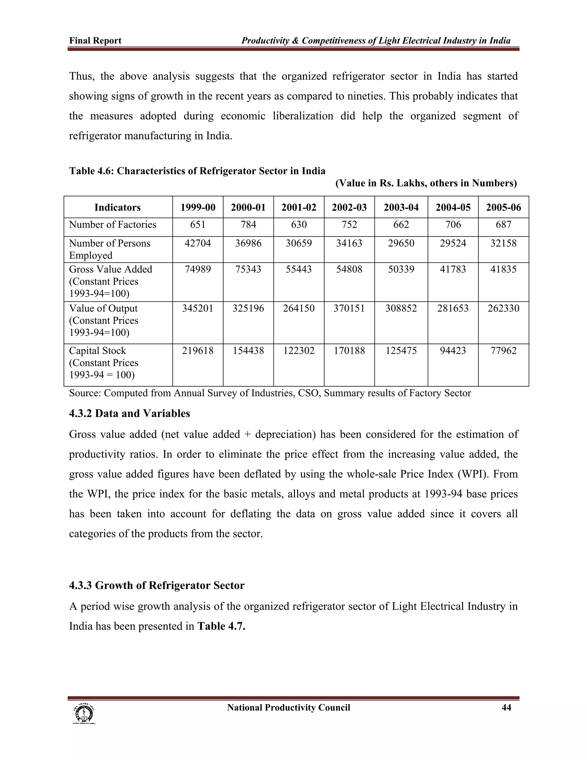 Final Report                                                 Productivity & Competitiveness of Light Electrical Industry in India
 
Thus, the above analysis suggests that the organized refrigerator sector in India has started
showing signs of growth in the recent years as compared to nineties. This probably indicates that
the measures adopted during economic liberalization did help the organized segment of
refrigerator manufacturing in India.


Table 4.6: Characteristics of Refrigerator Sector in India
                                                                                              (Value in Rs. Lakhs, others in Numbers)

          Indicators                    1999-00          2000-01           2001-02          2002-03     2003-04    2004-05    2005-06
Number of Factories                        651               784              630               752       662        706        687
Number of Persons                        42704             36986            30659             34163      29650      29524      32158
Employed
Gross Value Added                        74989             75343            55443             54808      50339      41783      41835
(Constant Prices
1993-94=100)
Value of Output                         345201            325196           264150            370151     308852     281653     262330
(Constant Prices
1993-94=100)
Capital Stock                           219618            154438           122302            170188     125475      94423      77962
(Constant Prices
1993-94 = 100)
Source: Computed from Annual Survey of Industries, CSO, Summary results of Factory Sector
4.3.2 Data and Variables
Gross value added (net value added + depreciation) has been considered for the estimation of
productivity ratios. In order to eliminate the price effect from the increasing value added, the
gross value added figures have been deflated by using the whole-sale Price Index (WPI). From
the WPI, the price index for the basic metals, alloys and metal products at 1993-94 base prices
has been taken into account for deflating the data on gross value added since it covers all
categories of the products from the sector.



4.3.3 Growth of Refrigerator Sector
A period wise growth analysis of the organized refrigerator sector of Light Electrical Industry in
India has been presented in Table 4.7.




                                                                      National Productivity Council                              44
 
 