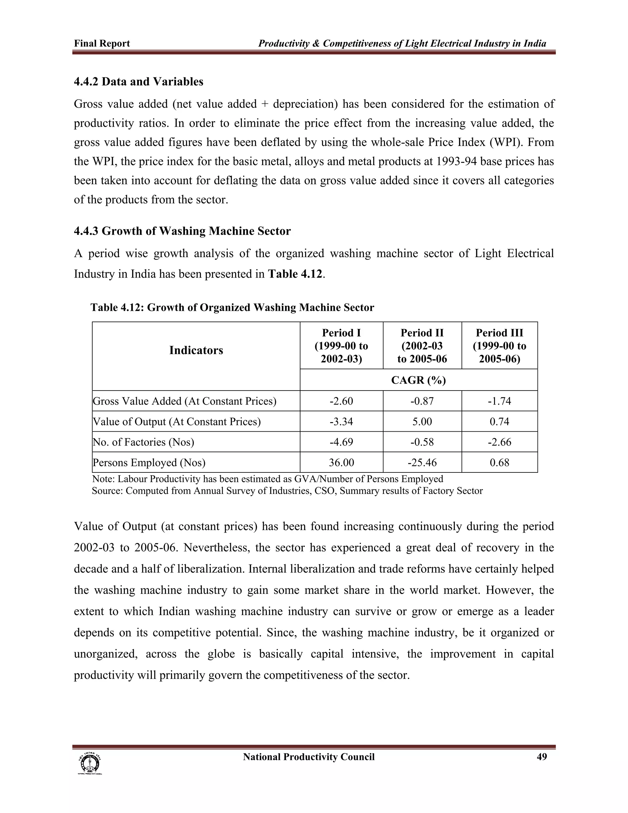 Final Report                                                 Productivity & Competitiveness of Light Electrical Industry in India
 
4.4.2 Data and Variables
Gross value added (net value added + depreciation) has been considered for the estimation of
productivity ratios. In order to eliminate the price effect from the increasing value added, the
gross value added figures have been deflated by using the whole-sale Price Index (WPI). From
the WPI, the price index for the basic metal, alloys and metal products at 1993-94 base prices has
been taken into account for deflating the data on gross value added since it covers all categories
of the products from the sector.

4.4.3 Growth of Washing Machine Sector
A period wise growth analysis of the organized washing machine sector of Light Electrical
Industry in India has been presented in Table 4.12.

       Table 4.12: Growth of Organized Washing Machine Sector

                                                                                 Period I               Period II    Period III
                                Indicators                                     (1999-00 to              (2002-03    (1999-00 to
                                                                                2002-03)               to 2005-06    2005-06)
                                                                                                       CAGR (%)
       Gross Value Added (At Constant Prices)                                       -2.60                -0.87         -1.74
       Value of Output (At Constant Prices)                                         -3.34                 5.00         0.74
       No. of Factories (Nos)                                                       -4.69                -0.58         -2.66
       Persons Employed (Nos)                                                       36.00                -25.46        0.68
       Note: Labour Productivity has been estimated as GVA/Number of Persons Employed
       Source: Computed from Annual Survey of Industries, CSO, Summary results of Factory Sector


Value of Output (at constant prices) has been found increasing continuously during the period
2002-03 to 2005-06. Nevertheless, the sector has experienced a great deal of recovery in the
decade and a half of liberalization. Internal liberalization and trade reforms have certainly helped
the washing machine industry to gain some market share in the world market. However, the
extent to which Indian washing machine industry can survive or grow or emerge as a leader
depends on its competitive potential. Since, the washing machine industry, be it organized or
unorganized, across the globe is basically capital intensive, the improvement in capital
productivity will primarily govern the competitiveness of the sector.




                                                                      National Productivity Council                               49
 
 