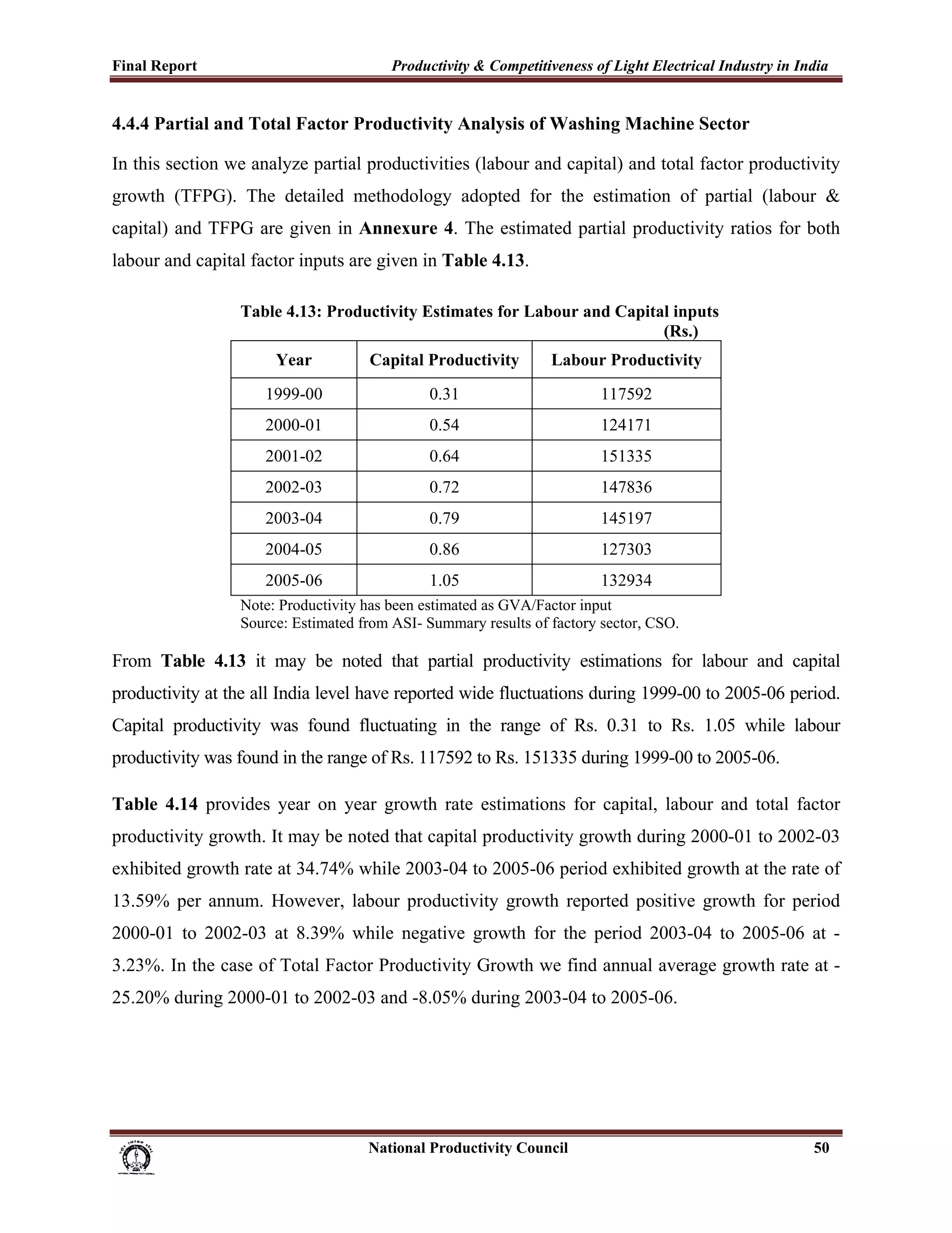 Final Report                                                 Productivity & Competitiveness of Light Electrical Industry in India
 
4.4.4 Partial and Total Factor Productivity Analysis of Washing Machine Sector

In this section we analyze partial productivities (labour and capital) and total factor productivity
growth (TFPG). The detailed methodology adopted for the estimation of partial (labour &
capital) and TFPG are given in Annexure 4. The estimated partial productivity ratios for both
labour and capital factor inputs are given in Table 4.13.

                             Table 4.13: Productivity Estimates for Labour and Capital inputs
                                                                                     (Rs.)
                                    Year                Capital Productivity                   Labour Productivity
                                  1999-00                            0.31                              117592
                                  2000-01                            0.54                              124171
                                  2001-02                            0.64                              151335
                                  2002-03                            0.72                              147836
                                  2003-04                            0.79                              145197
                                  2004-05                            0.86                              127303
                                  2005-06                            1.05                              132934
                             Note: Productivity has been estimated as GVA/Factor input
                             Source: Estimated from ASI- Summary results of factory sector, CSO.

From Table 4.13 it may be noted that partial productivity estimations for labour and capital
productivity at the all India level have reported wide fluctuations during 1999-00 to 2005-06 period.
Capital productivity was found fluctuating in the range of Rs. 0.31 to Rs. 1.05 while labour
productivity was found in the range of Rs. 117592 to Rs. 151335 during 1999-00 to 2005-06.

Table 4.14 provides year on year growth rate estimations for capital, labour and total factor
productivity growth. It may be noted that capital productivity growth during 2000-01 to 2002-03
exhibited growth rate at 34.74% while 2003-04 to 2005-06 period exhibited growth at the rate of
13.59% per annum. However, labour productivity growth reported positive growth for period
2000-01 to 2002-03 at 8.39% while negative growth for the period 2003-04 to 2005-06 at -
3.23%. In the case of Total Factor Productivity Growth we find annual average growth rate at -
25.20% during 2000-01 to 2002-03 and -8.05% during 2003-04 to 2005-06.




                                                                      National Productivity Council                           50
 
 