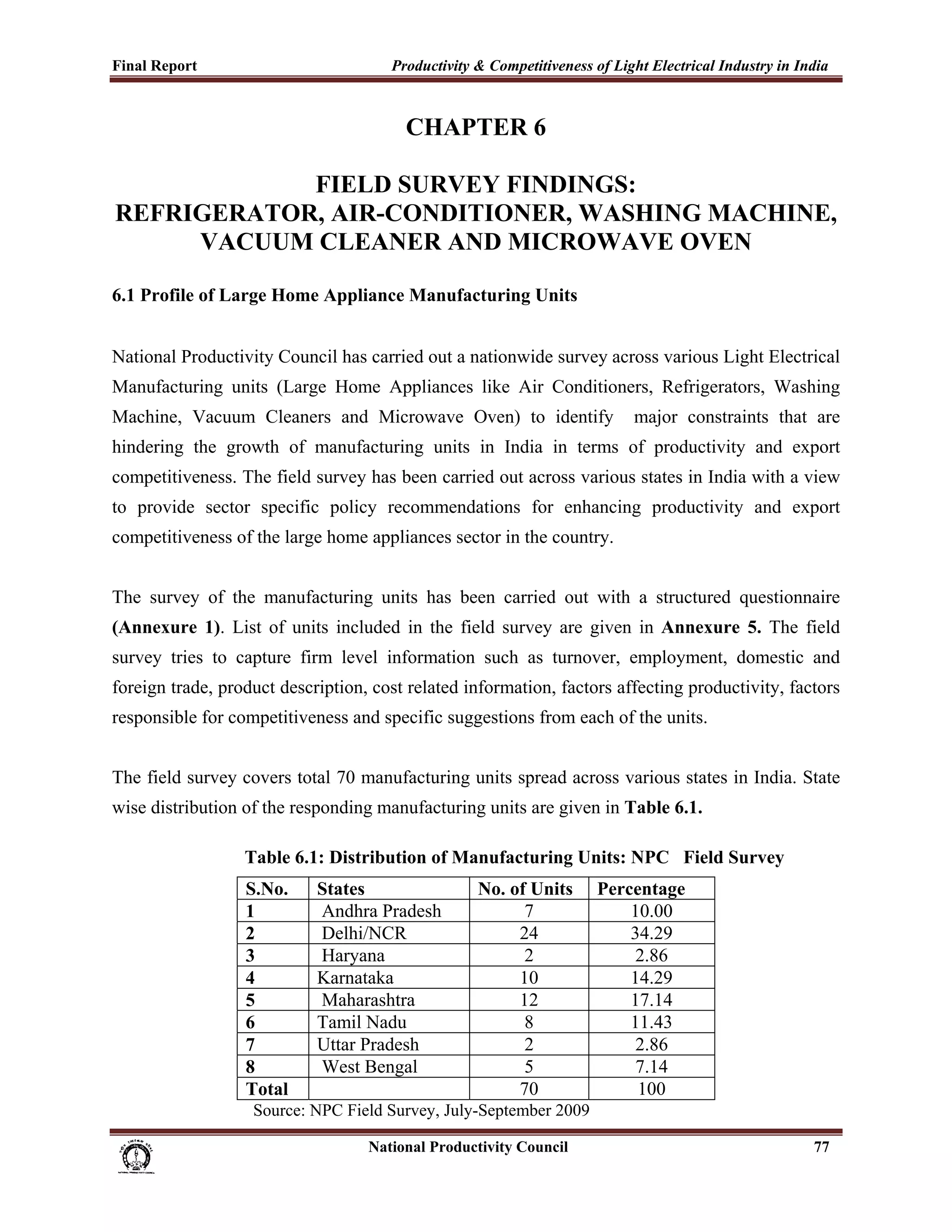 Final Report                                                 Productivity & Competitiveness of Light Electrical Industry in India
 

                                                                CHAPTER 6

            FIELD SURVEY FINDINGS:
REFRIGERATOR, AIR-CONDITIONER, WASHING MACHINE,
     VACUUM CLEANER AND MICROWAVE OVEN

6.1 Profile of Large Home Appliance Manufacturing Units


National Productivity Council has carried out a nationwide survey across various Light Electrical
Manufacturing units (Large Home Appliances like Air Conditioners, Refrigerators, Washing
Machine, Vacuum Cleaners and Microwave Oven) to identify                                                   major constraints that are
hindering the growth of manufacturing units in India in terms of productivity and export
competitiveness. The field survey has been carried out across various states in India with a view
to provide sector specific policy recommendations for enhancing productivity and export
competitiveness of the large home appliances sector in the country.


The survey of the manufacturing units has been carried out with a structured questionnaire
(Annexure 1). List of units included in the field survey are given in Annexure 5. The field
survey tries to capture firm level information such as turnover, employment, domestic and
foreign trade, product description, cost related information, factors affecting productivity, factors
responsible for competitiveness and specific suggestions from each of the units.


The field survey covers total 70 manufacturing units spread across various states in India. State
wise distribution of the responding manufacturing units are given in Table 6.1.

                              Table 6.1: Distribution of Manufacturing Units: NPC Field Survey
                              S.No.          States                             No. of Units           Percentage
                              1              Andhra Pradesh                           7                    10.00
                              2              Delhi/NCR                               24                    34.29
                              3              Haryana                                  2                     2.86
                              4              Karnataka                               10                    14.29
                              5              Maharashtra                             12                    17.14
                              6              Tamil Nadu                               8                    11.43
                              7              Uttar Pradesh                            2                     2.86
                              8              West Bengal                              5                     7.14
                              Total                                                  70                     100
                               Source: NPC Field Survey, July-September 2009

                                                                      National Productivity Council                              77
 
 