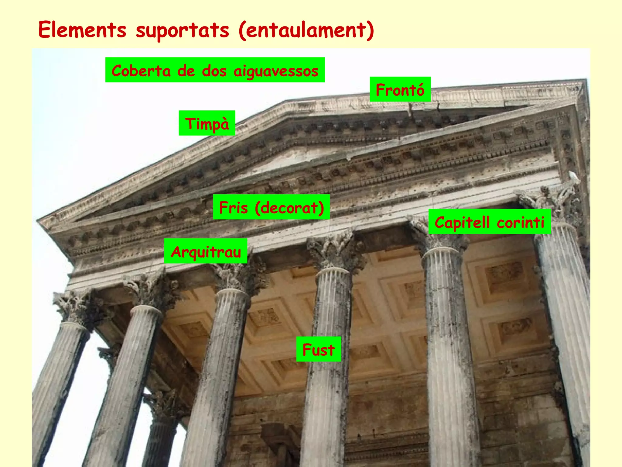 Elements suportats (entaulament)
       Coberta de dos aiguavessos
                                      Frontó

                Timpà




                    Fris (decorat)
                                               Capitell corinti
              Arquitrau




                               Fust
 