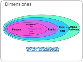 Aplicación del conocimiento y tecnología apropiada, 5. Eficiencia	Cumplimiento de metasDiferenciación de funcionesAhorro de recursos brindando la mejor atención en los problemas de salud de la población