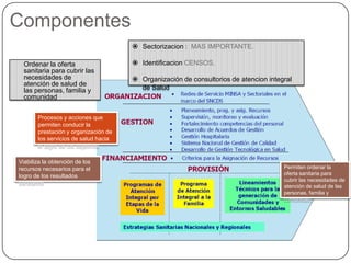 Modelo de Atención Integral en Salud - MAIS Peru