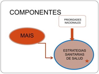 Objetivos:Reorientar la forma de producir y prestar saludCon énfasis en la prevención y promociónFinalidad: Mejorar estado de salud de las personas, familias y comunidadesMeta: Desarrollo sostenible de poblaciónperuana