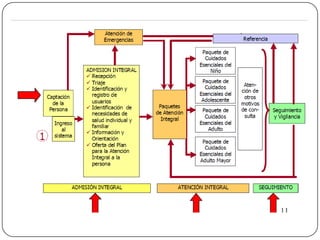 ComponentesSectorizacion:  MAS IMPORTANTE. 