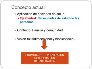 Concepto actualAplicacion de acciones de saludEje Central: Necesidades de salud de las personasContexto: Familia y comunidadVision multidimensional y biosicosocial.PROMOCION        PREVENCIONRECUPERACION        REHABILITACION