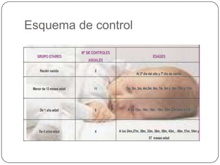 FINALIDADBrindar una atención integral de salud, con calidad, que responda a las necesidades de salud del niño y eleve su calidad de vida