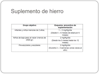 Esquema de control