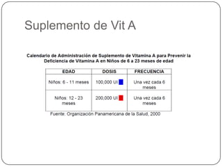 PAQUETES DE ATENCIÓN INTEGRAL POR ETAPAS DE VIDA: ETAPA NIÑO* PAQUETE DE ATENCIÓN INTEGRAL DE SALUD DELRECIEN NACIDO* PAQUETE DE ATENCIÓN INTEGRAL DE SALUD DEL NIÑO DE 29 DIAS A 11 M 29 DIAS * PAQUETE DE ATENCIÓN INTEGRAL DE SALUD DEL NIÑO DE 1 A 4 AÑOS* PAQUETE DE ATENCIÓN INTEGRAL DE SALUD DEL NIÑO DE 5 A 9 AÑOS