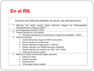 Consulta y seguimiento al niño o niña con enfermedad prevalente de su edad.Asegurar el cumplimento de la terapéutica y seguimiento al niño de acuerdo a la patologia. El numero de controles será en función a la necesidad.Se realizara utilizando la metodología AIEPI (Atención integrada de enfermedades prevalentes de la infancia)