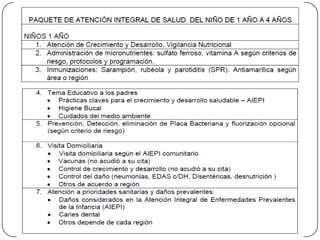Visita comunitaria: Acción programadas por el personal de salud a las comunidades en la cual visitará las organizaciones de base o instituciones para realizar el monitoreo, seguimiento y evaluación del plan concertado y la implementación del programa de municipios y comunidades saludables.Intervenciones en el RN*Atención inmediata del RN normal o vigoroso*Atención de urgencias y emg*Atención inmediata del RN deprimido*Inmunizaciones*Alojamiento conjunto*Consejería*Atencionintegral del neonato a los 2 dias del alta y al 7mo dia de edad*Sesión demostrativa*Atención integral del RN con patologías prevalentes*Visita familiar integral