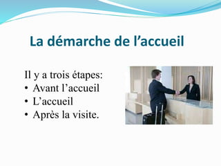 La démarche de l’accueil
Il y a trois étapes:
• Avant l’accueil
• L’accueil
• Après la visite.
 